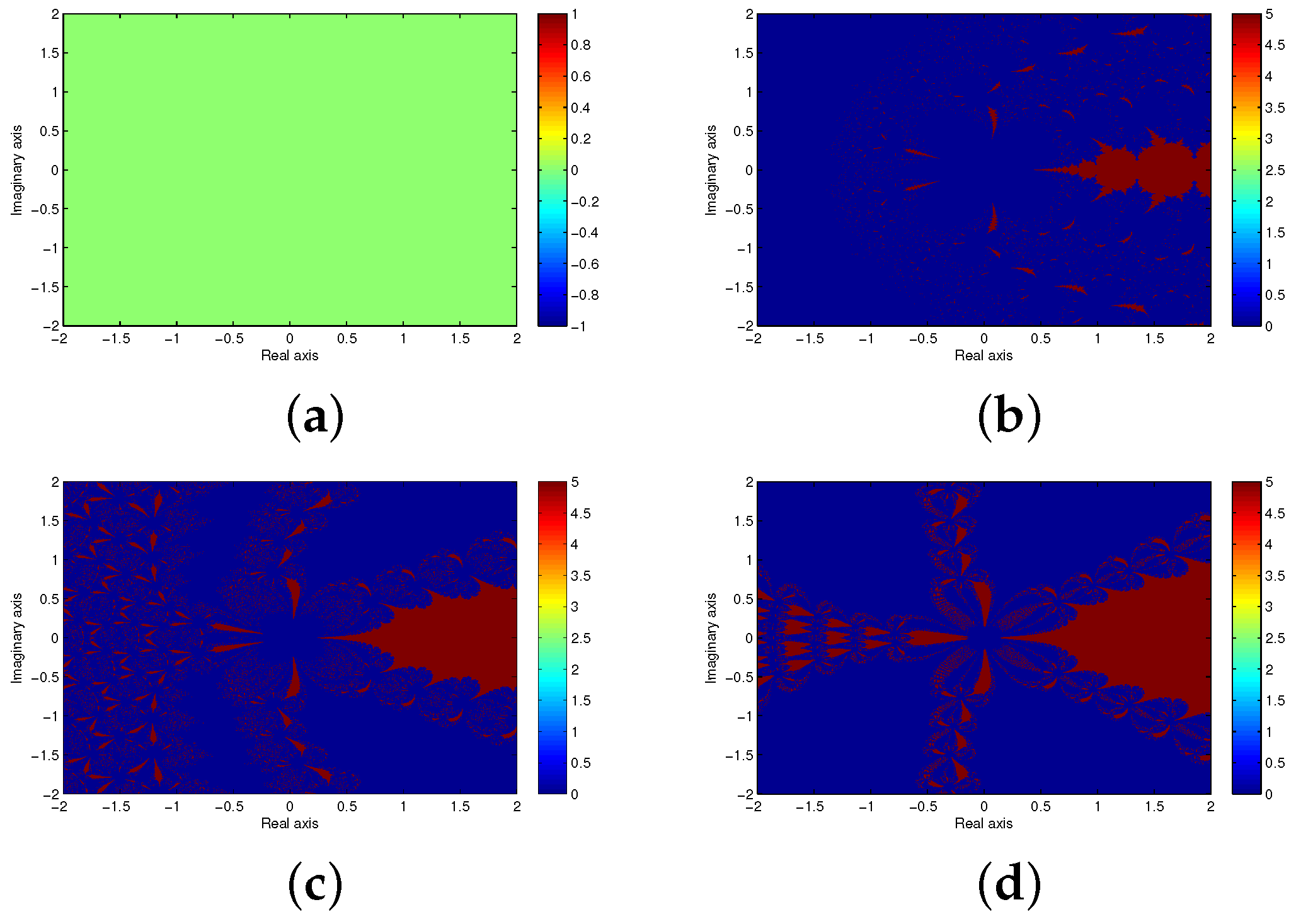 Fractalfract 08 00582 g019