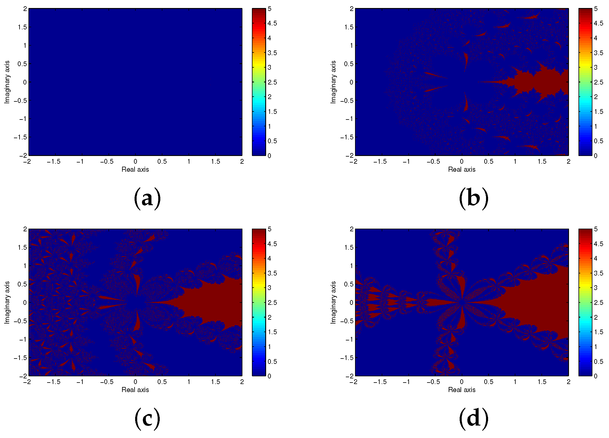 Fractalfract 08 00582 g021