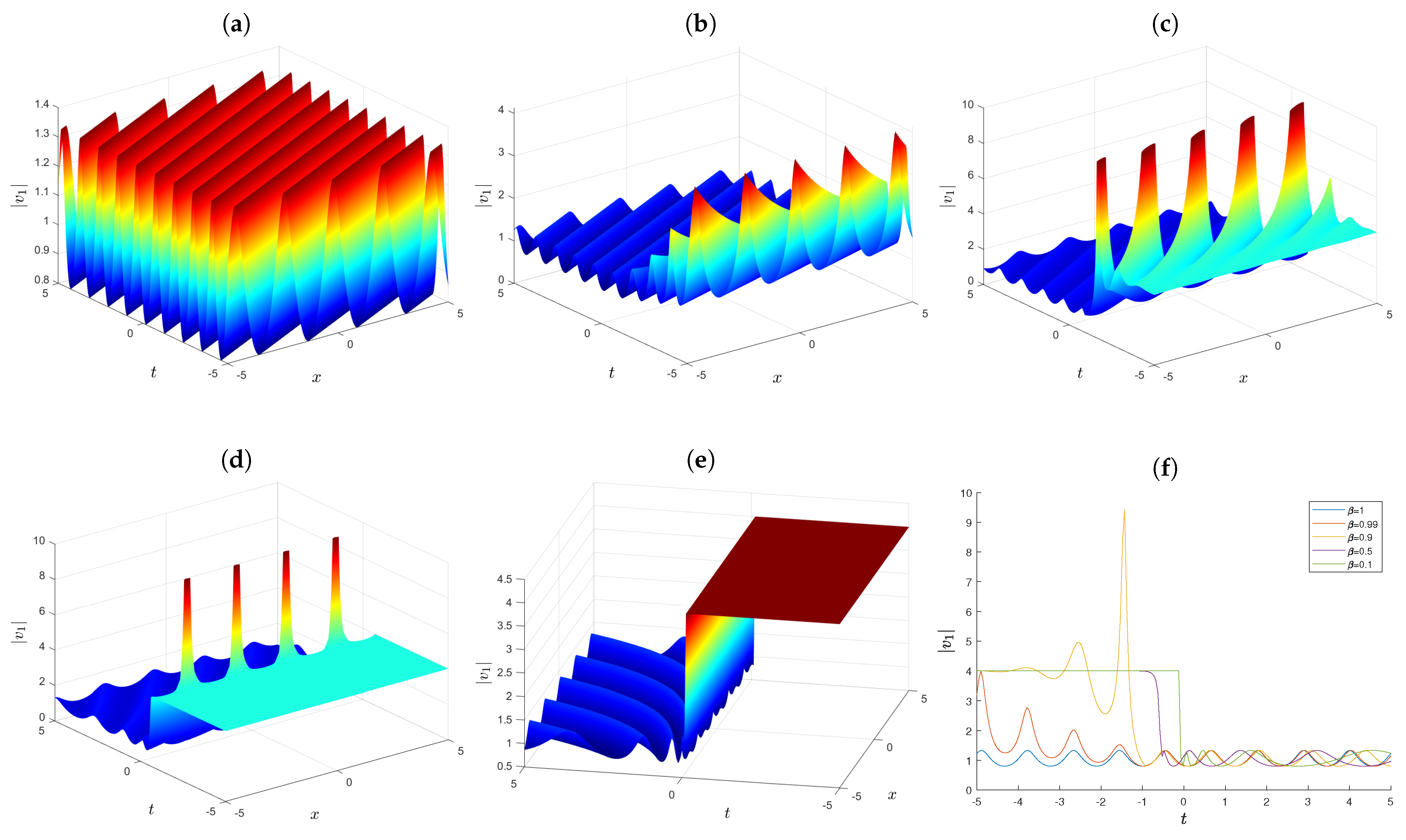 Fractalfract 08 00585 g001 Fractalfract 08 00585 g001