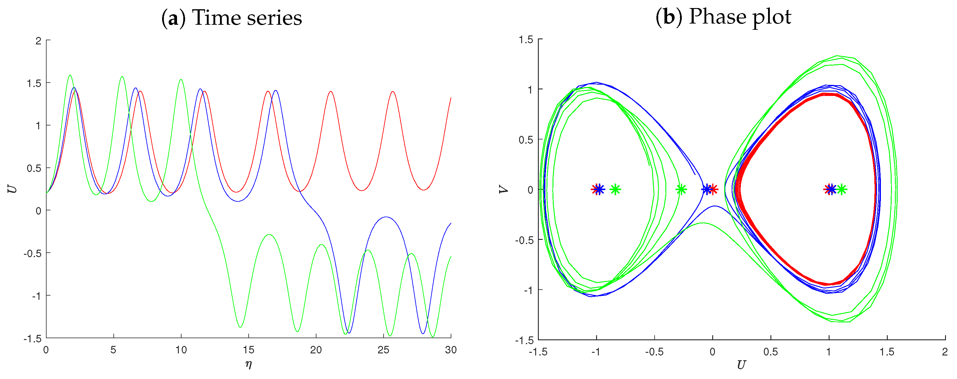 Fractalfract 08 00585 g006 Fractalfract 08 00585 g006
