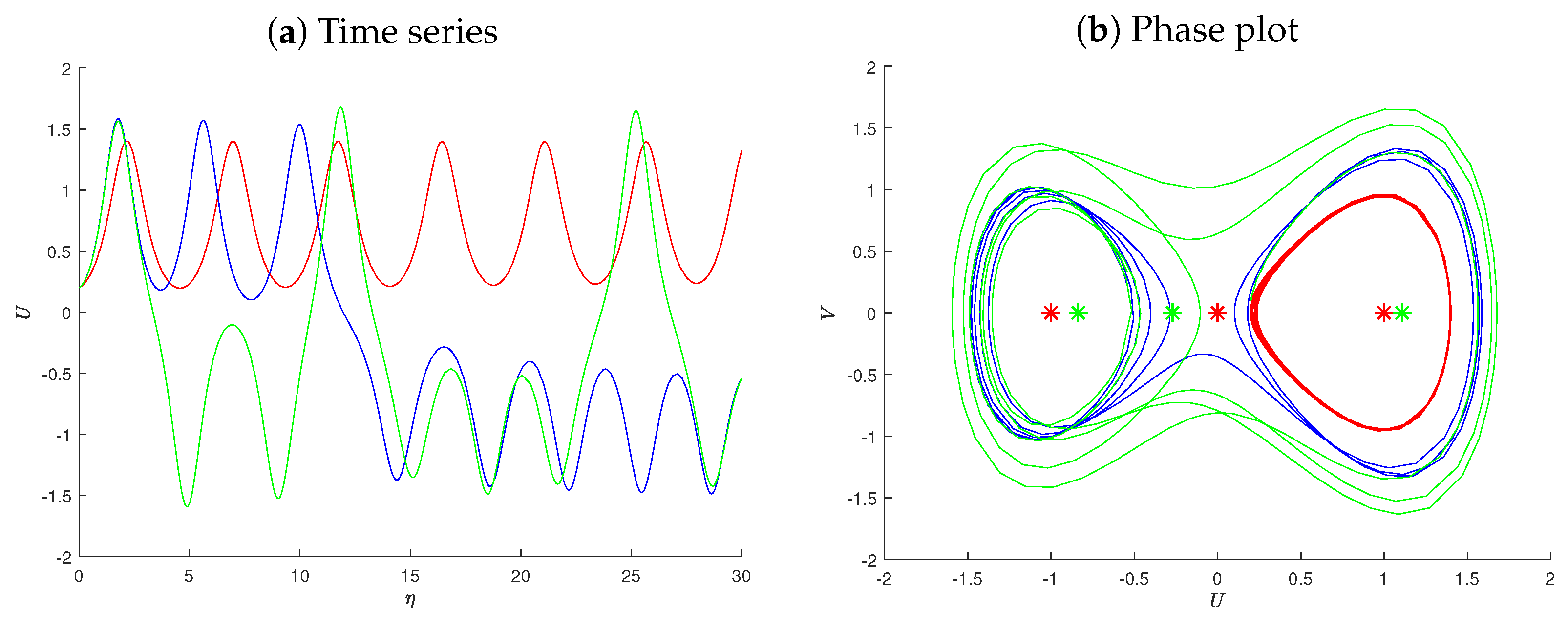Fractalfract 08 00585 g008 Fractalfract 08 00585 g008