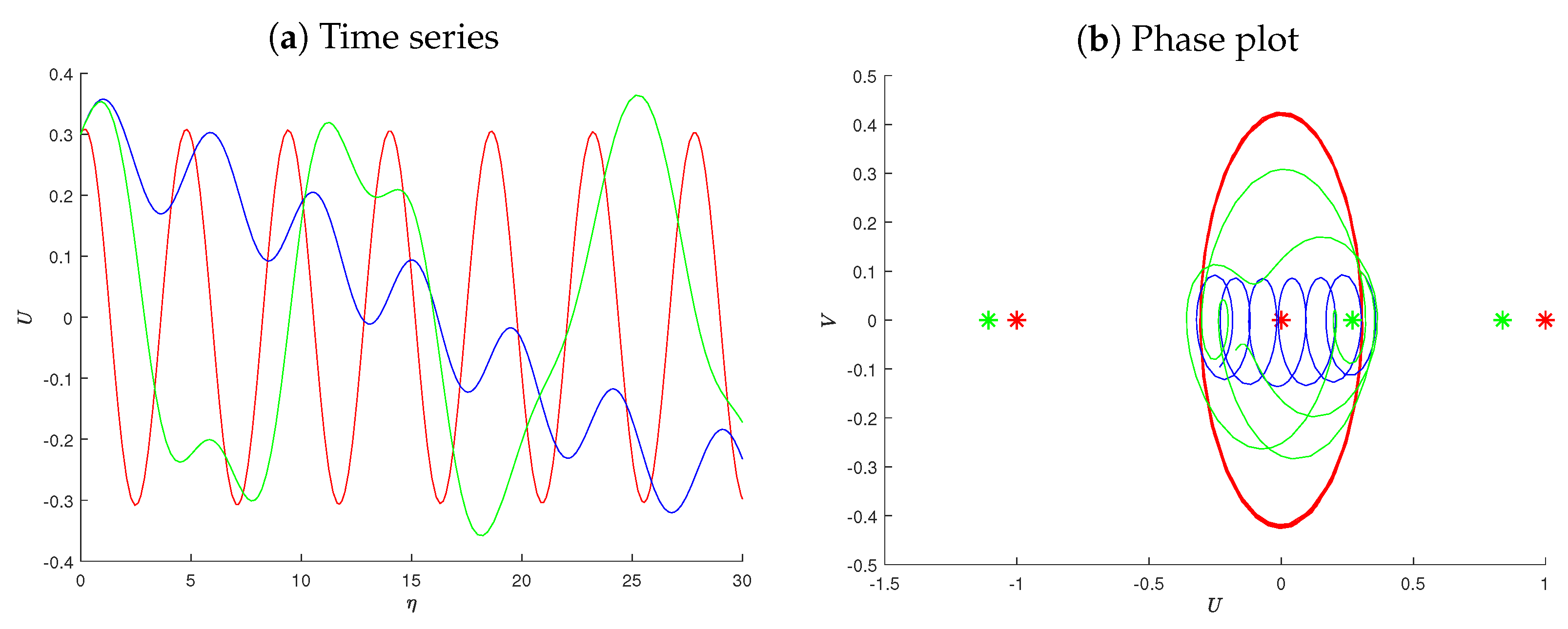 Fractalfract 08 00585 g009 Fractalfract 08 00585 g009