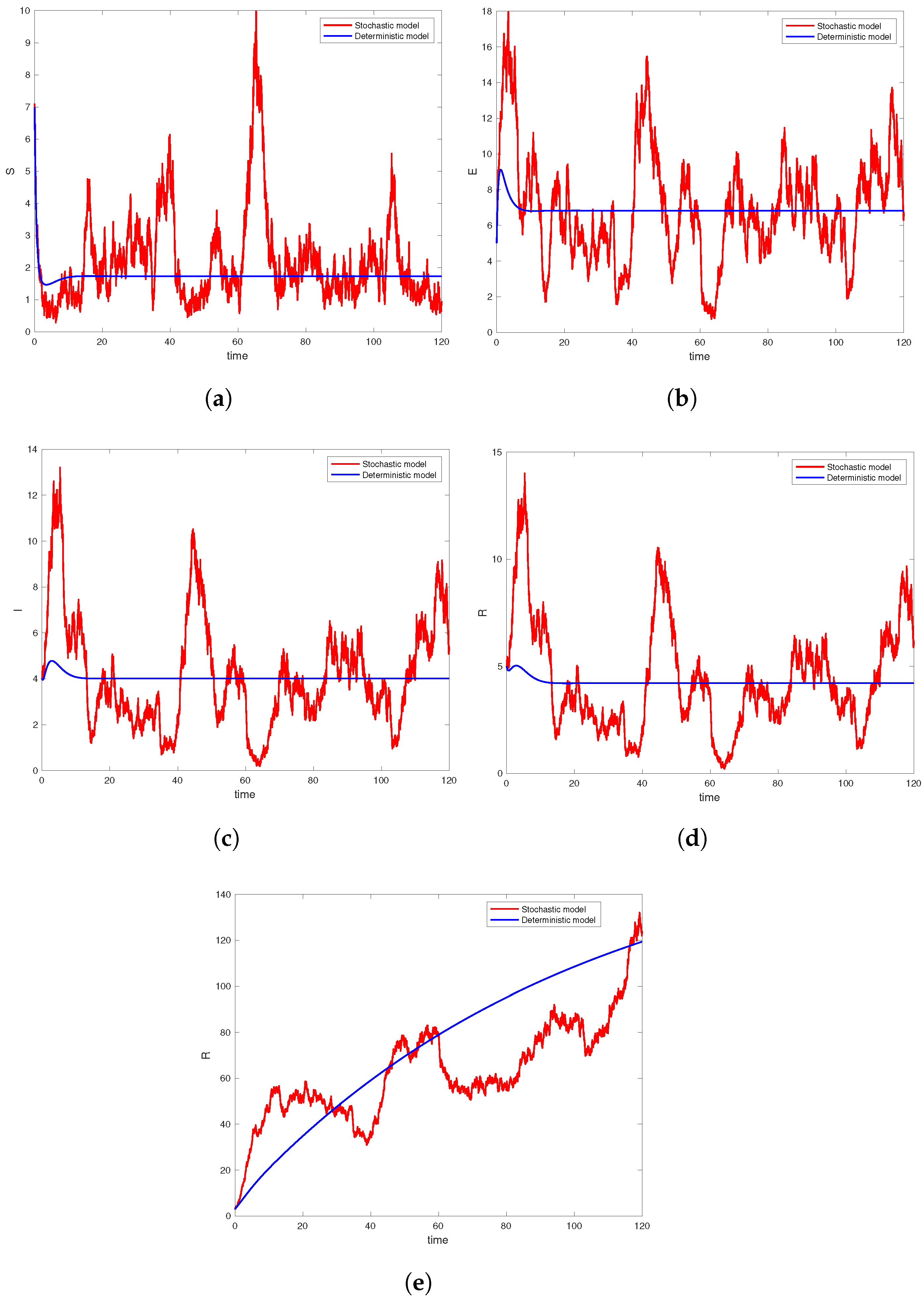 Fractalfract 08 00586 g004