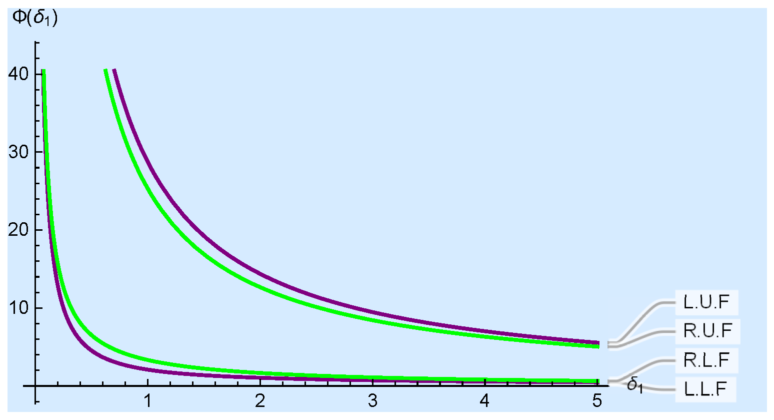 Fractalfract 08 00587 g003