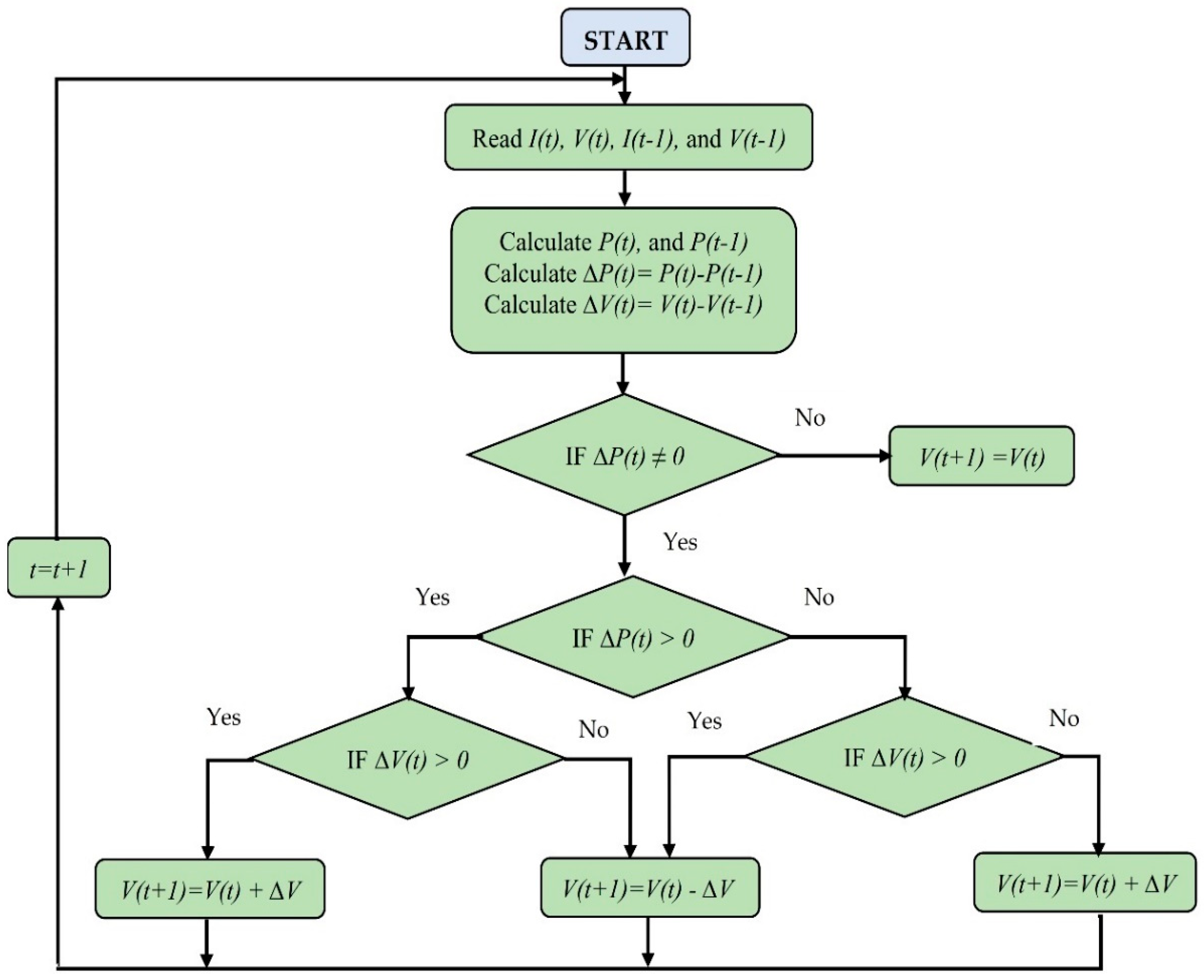 Fractalfract 08 00589 g004