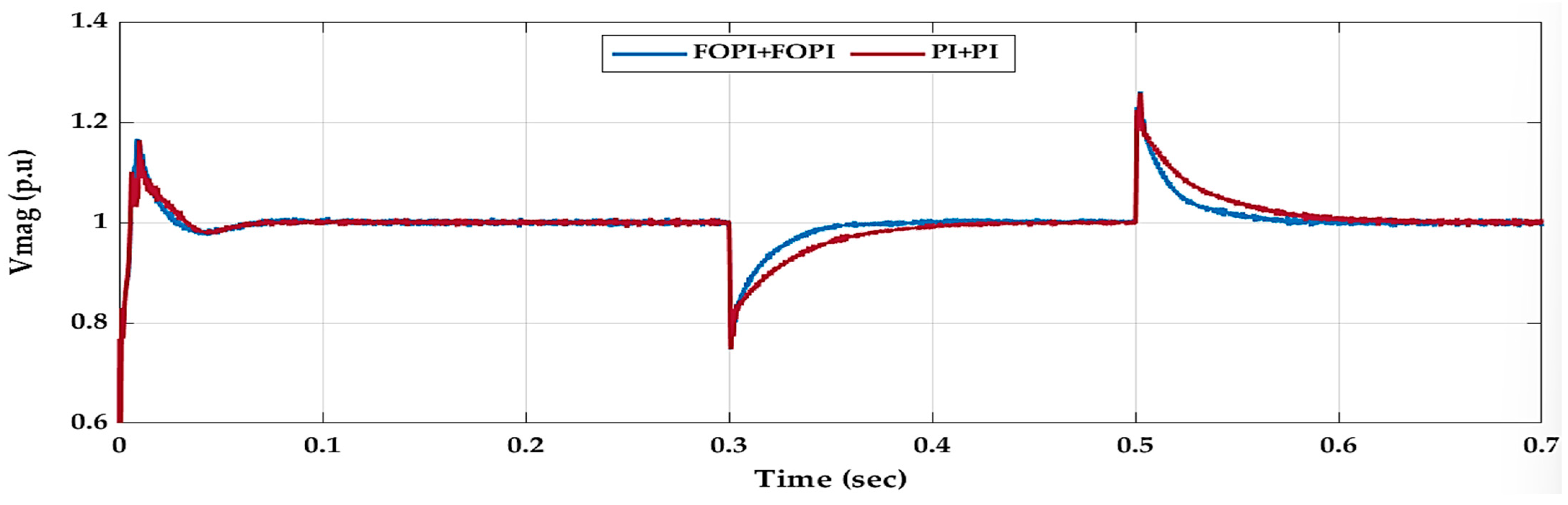 Fractalfract 08 00589 g012