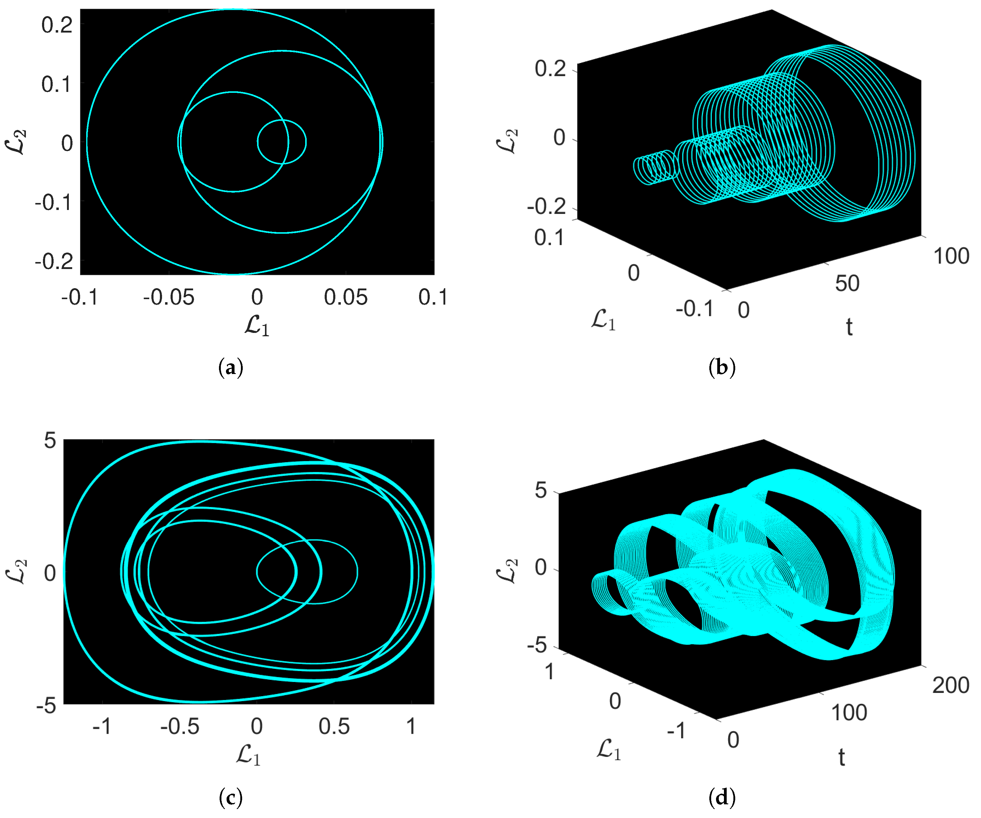 Fractalfract 08 00592 g002