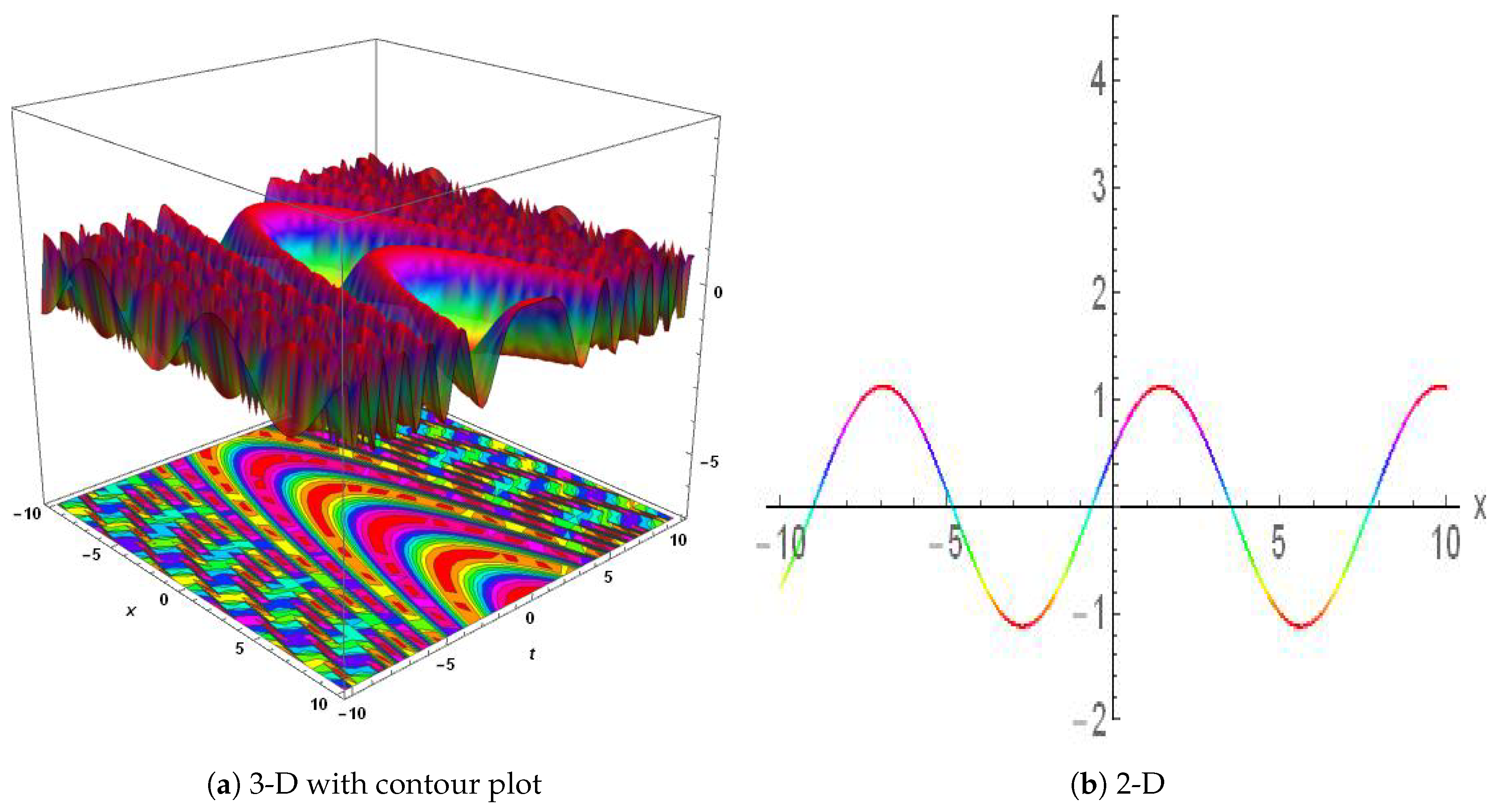 Fractalfract 08 00592 g008