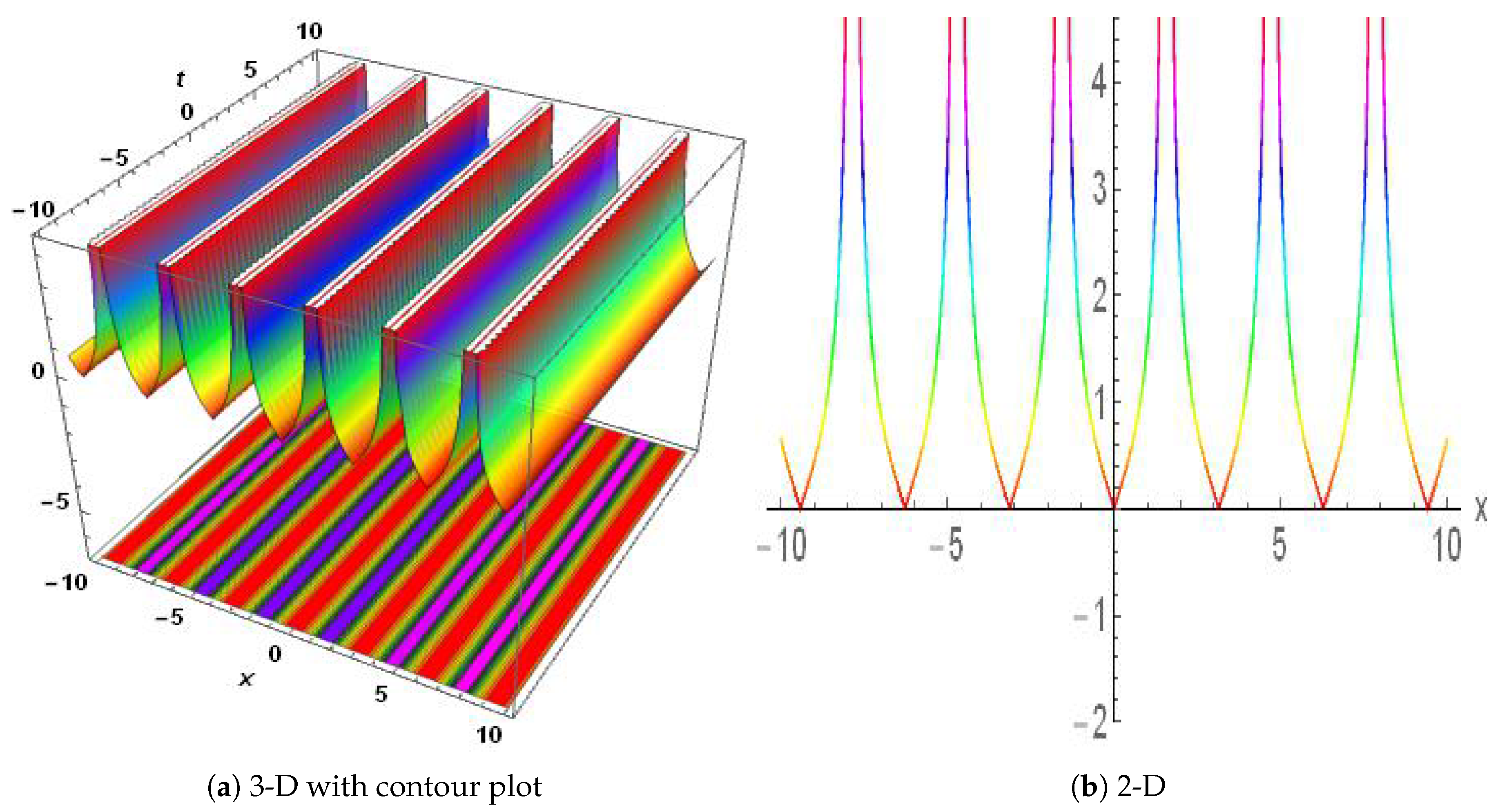 Fractalfract 08 00592 g011