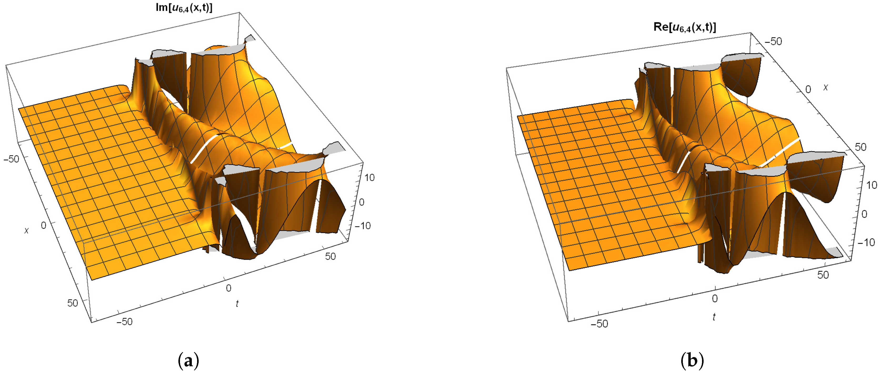 Fractalfract 08 00593 g005a