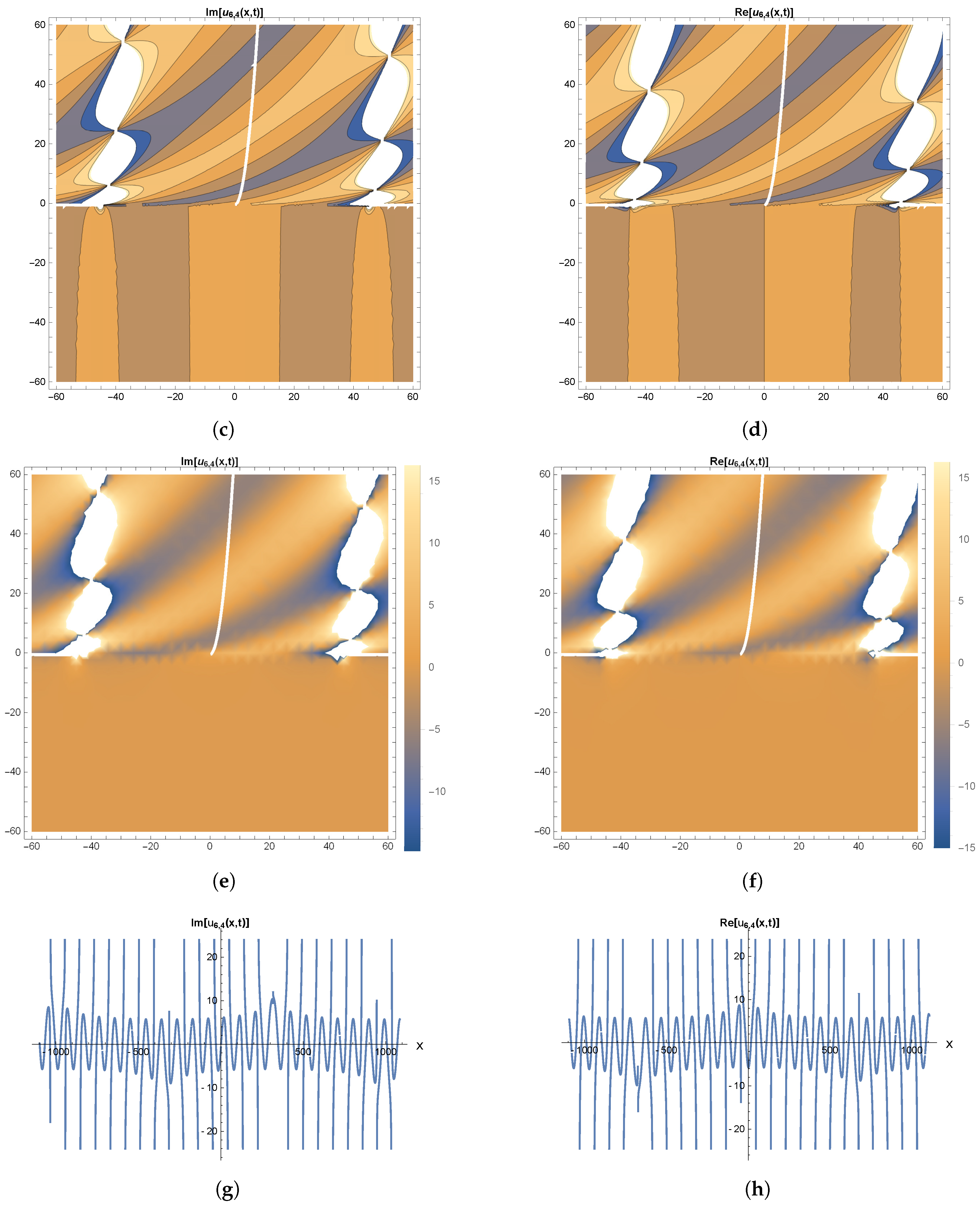 Fractalfract 08 00593 g005b