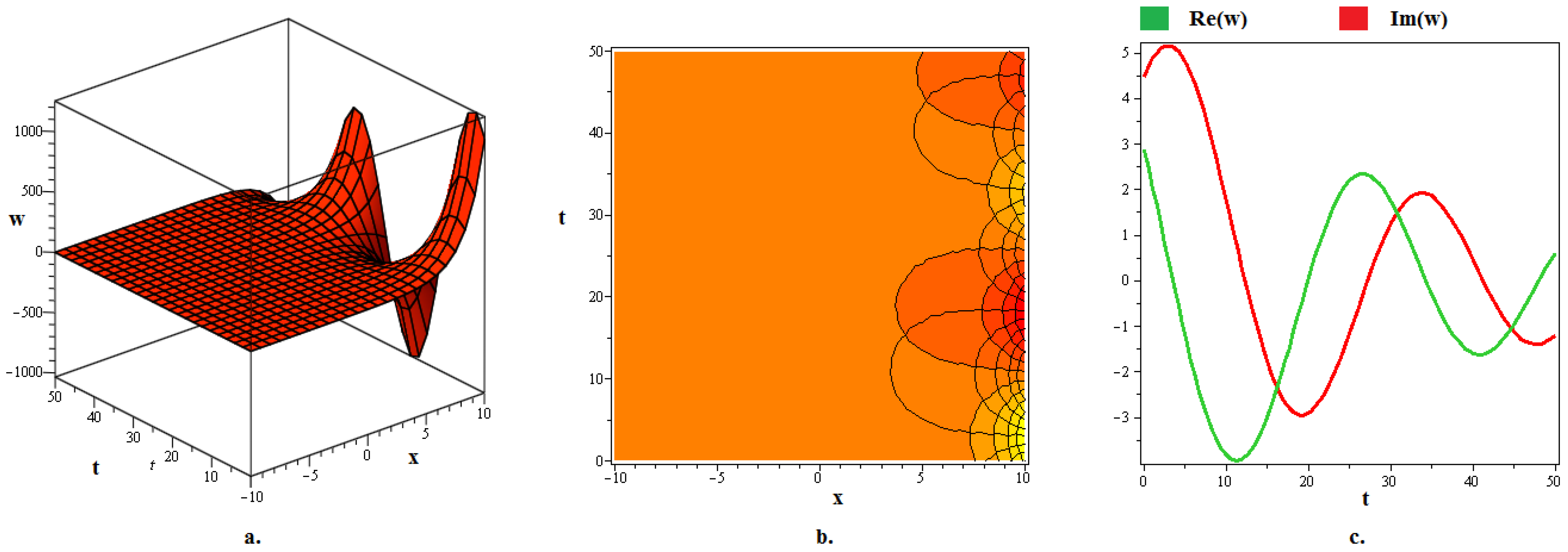 Fractalfract 08 00594 g002