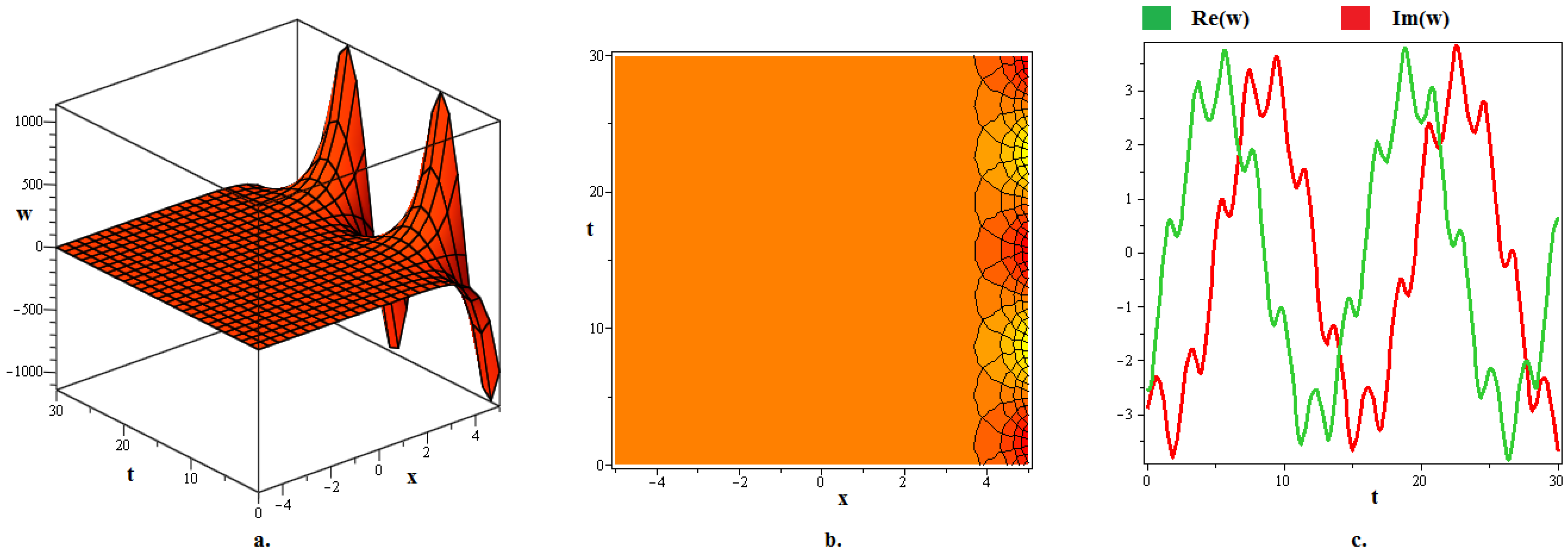 Fractalfract 08 00594 g003