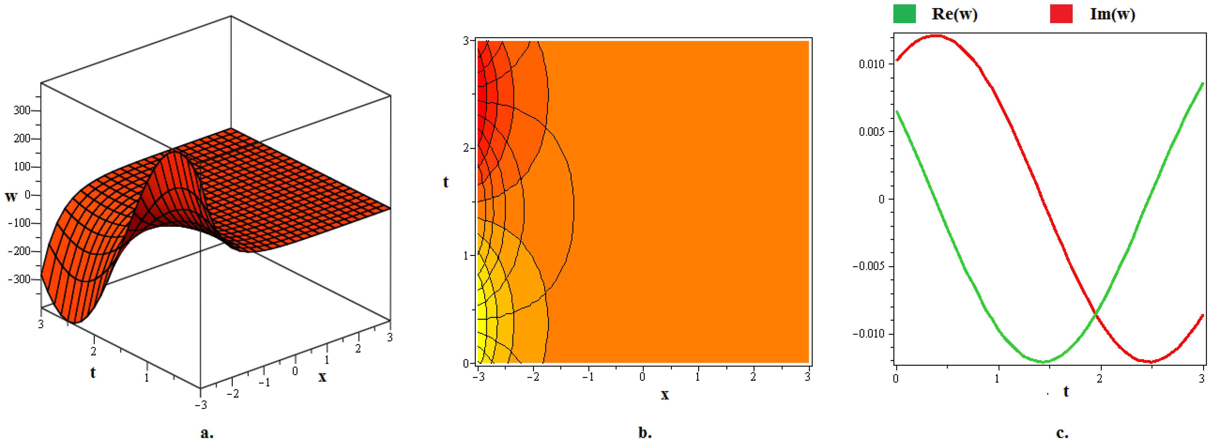 Fractalfract 08 00594 g004