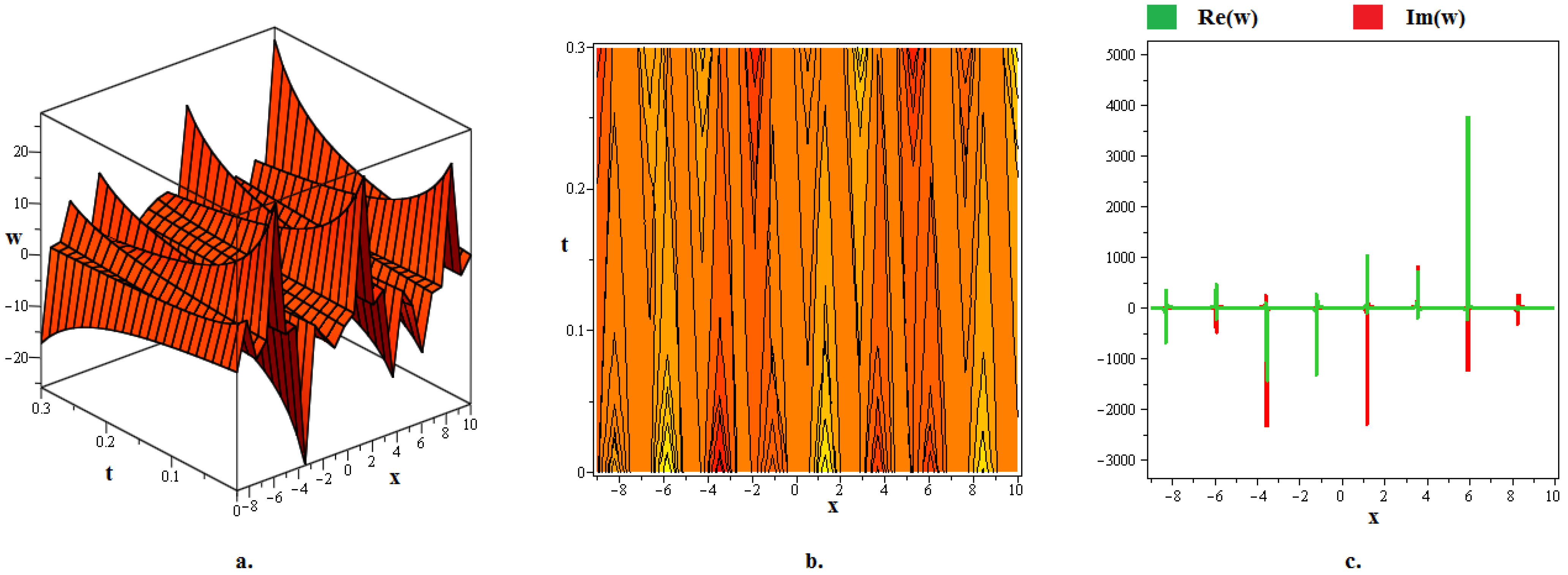 Fractalfract 08 00594 g006