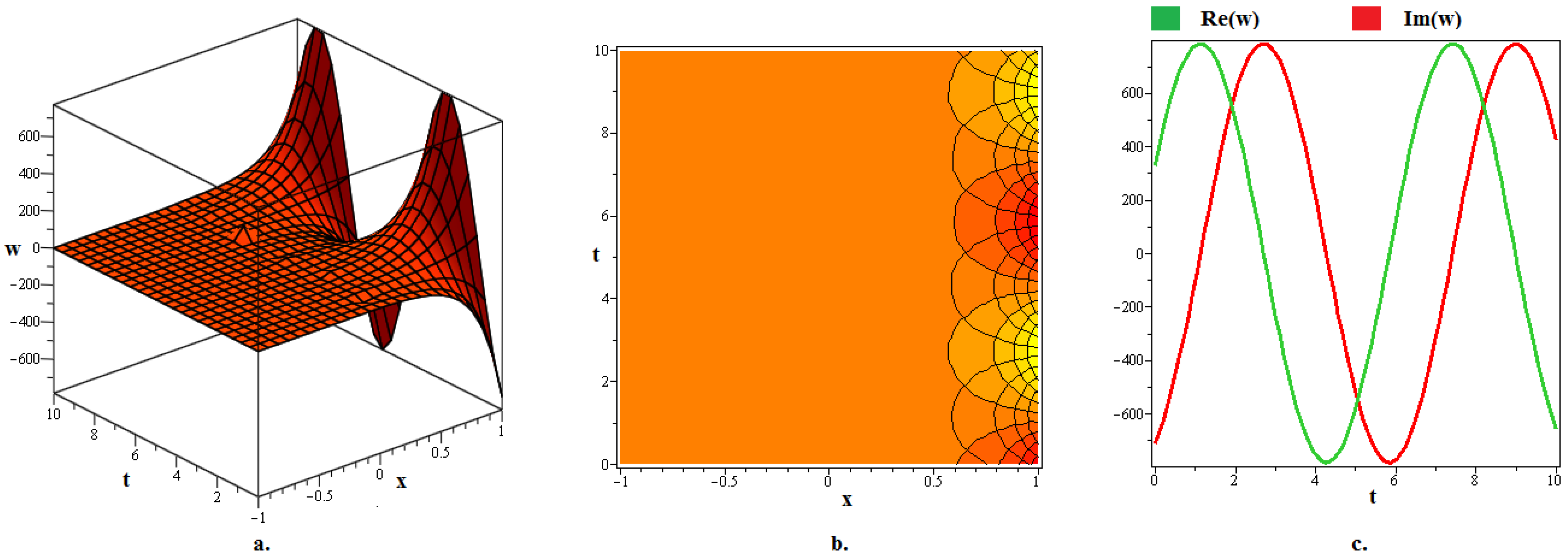 Fractalfract 08 00594 g007
