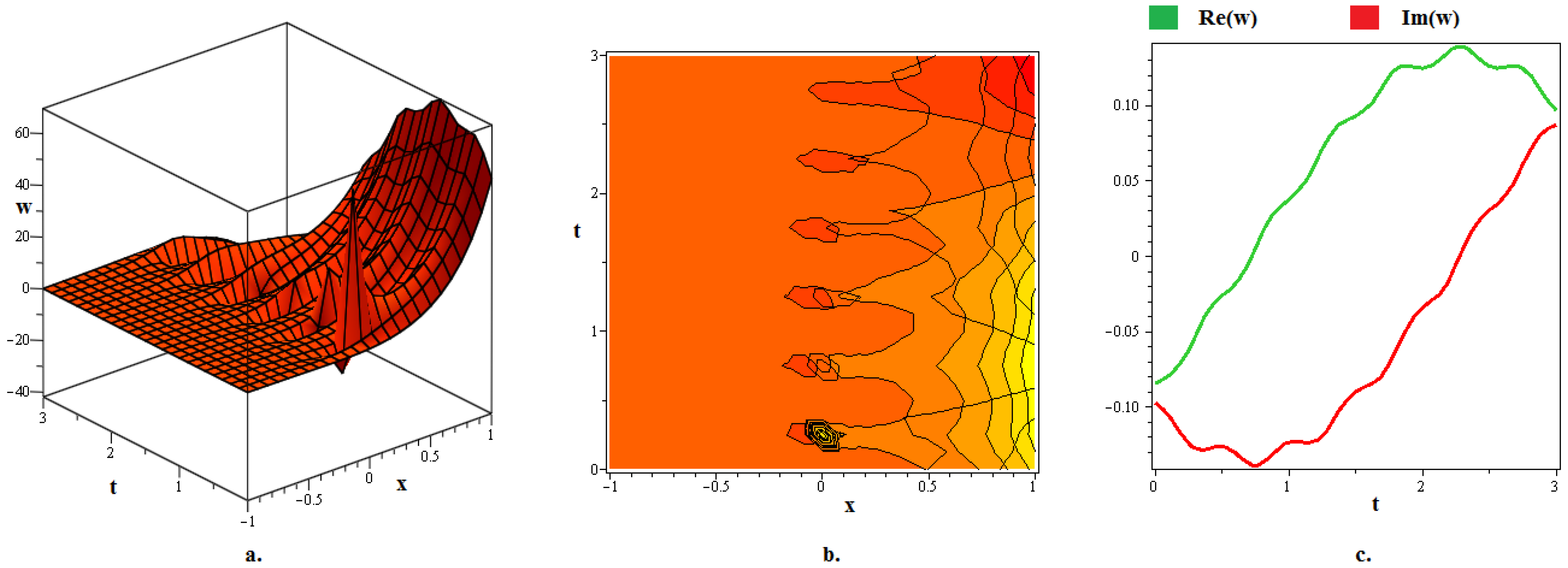 Fractalfract 08 00594 g008
