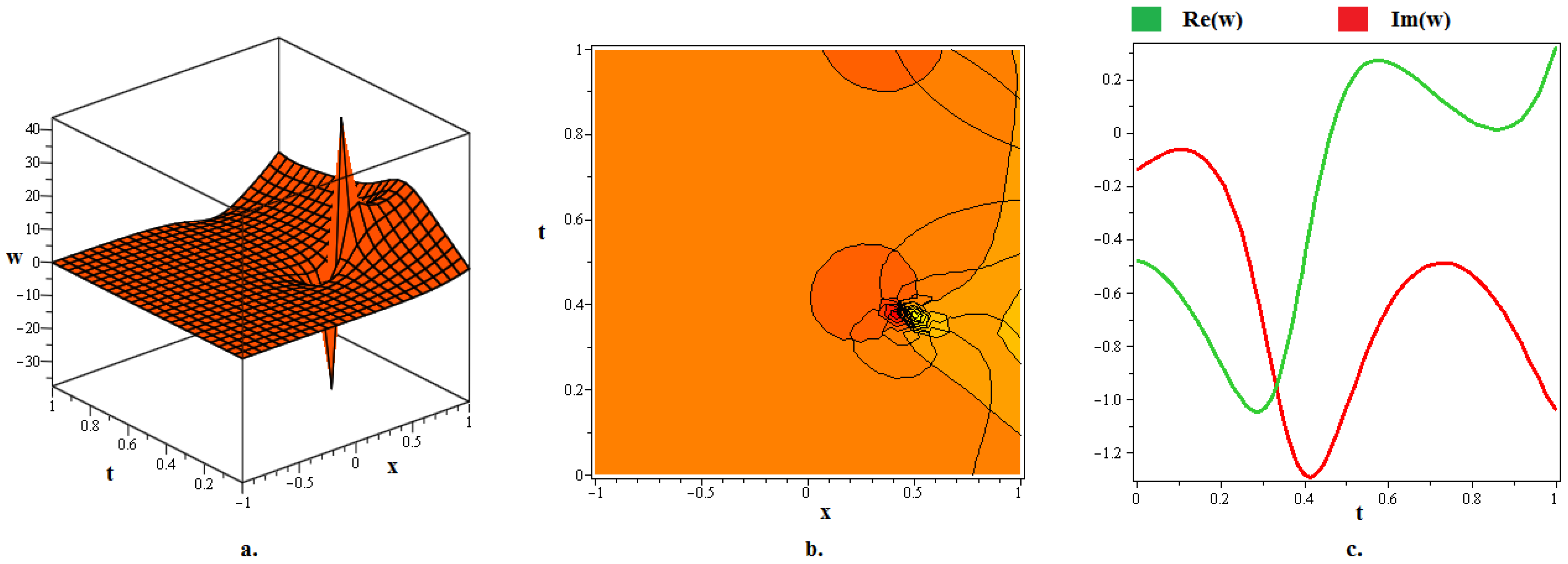 Fractalfract 08 00594 g010