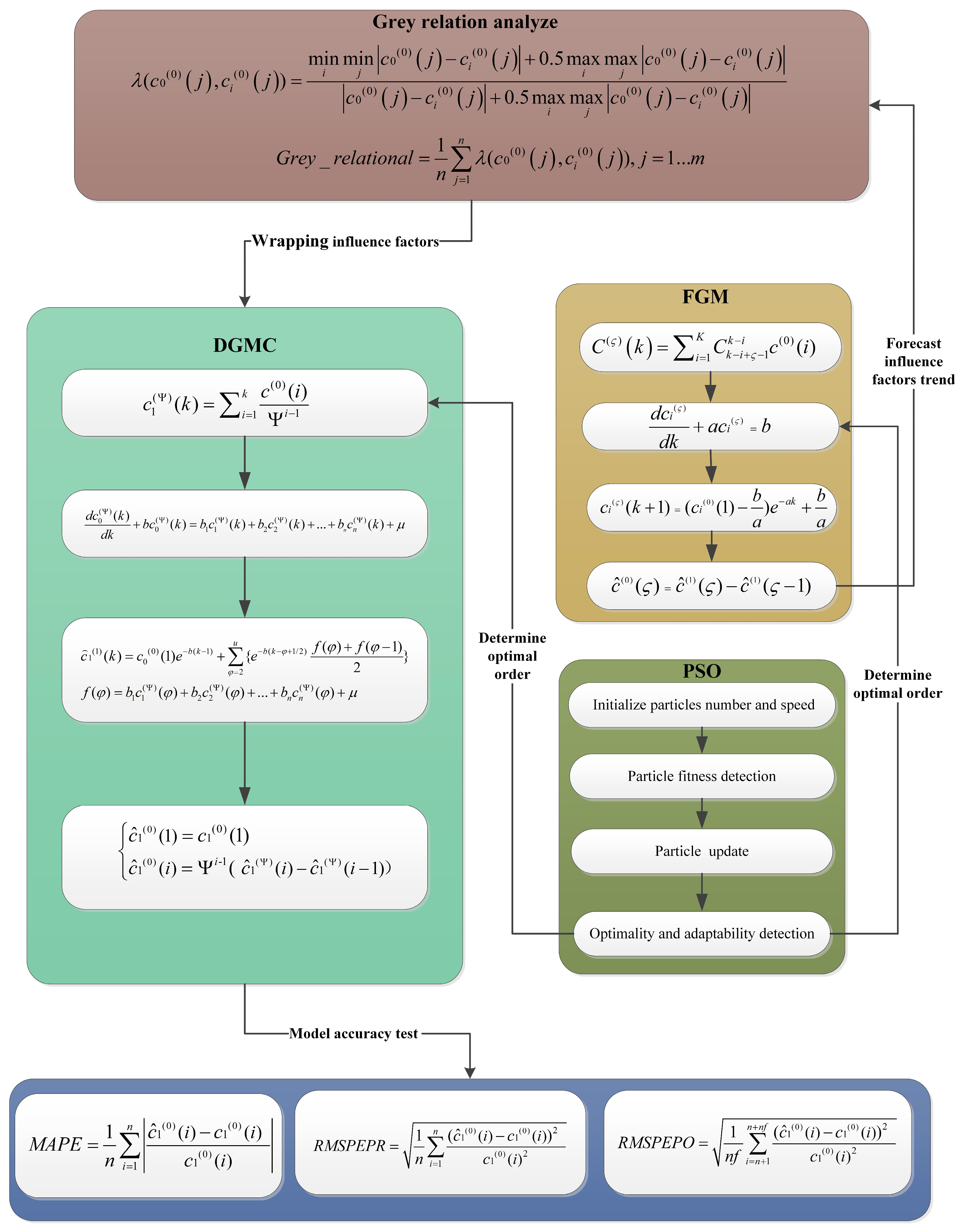 Fractalfract 08 00597 g003