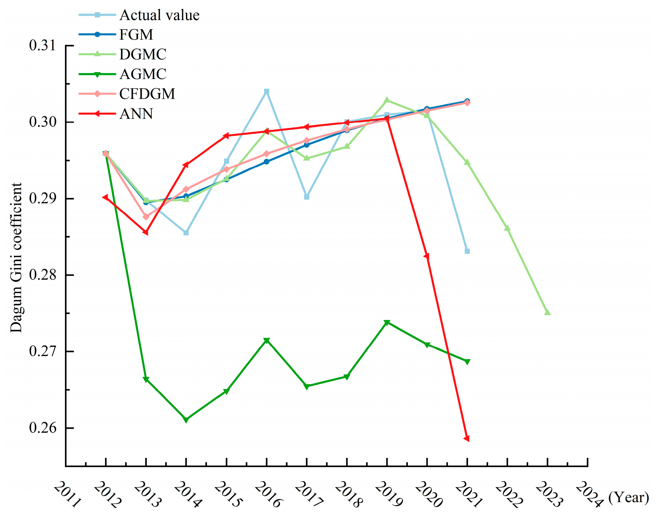 Fractalfract 08 00597 g004