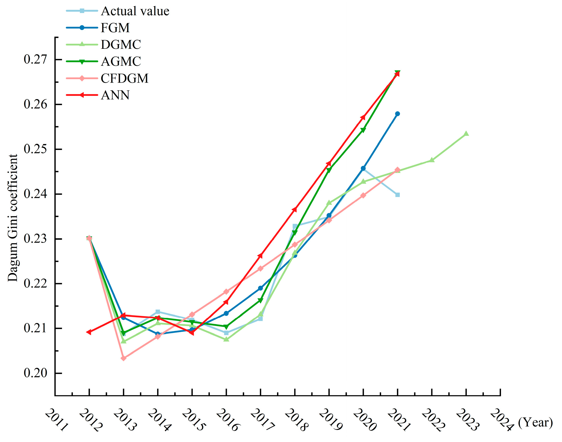 Fractalfract 08 00597 g005