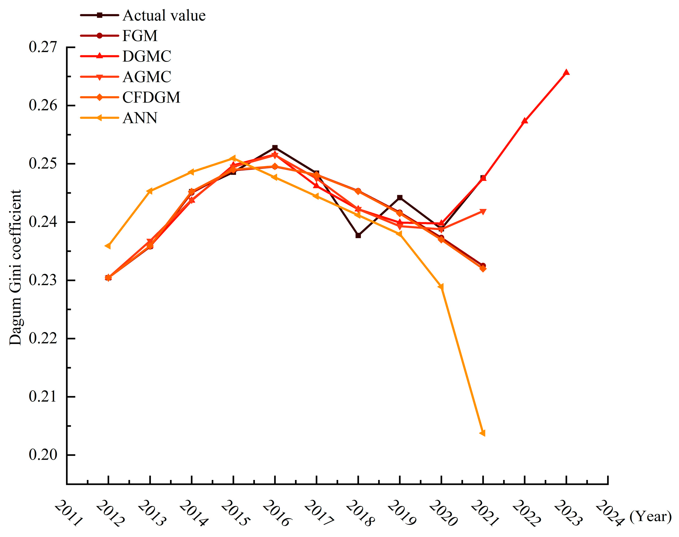 Fractalfract 08 00597 g006