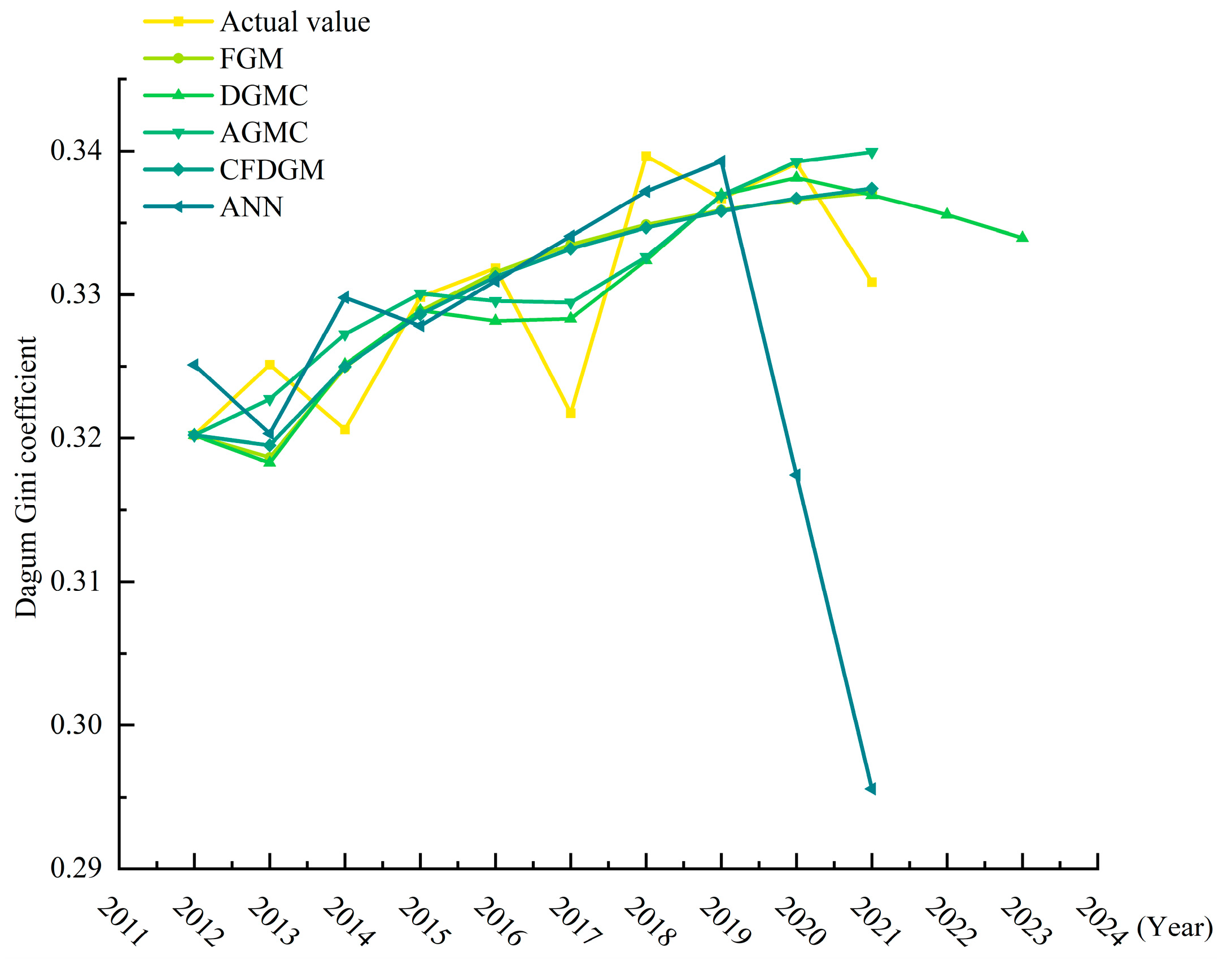 Fractalfract 08 00597 g007