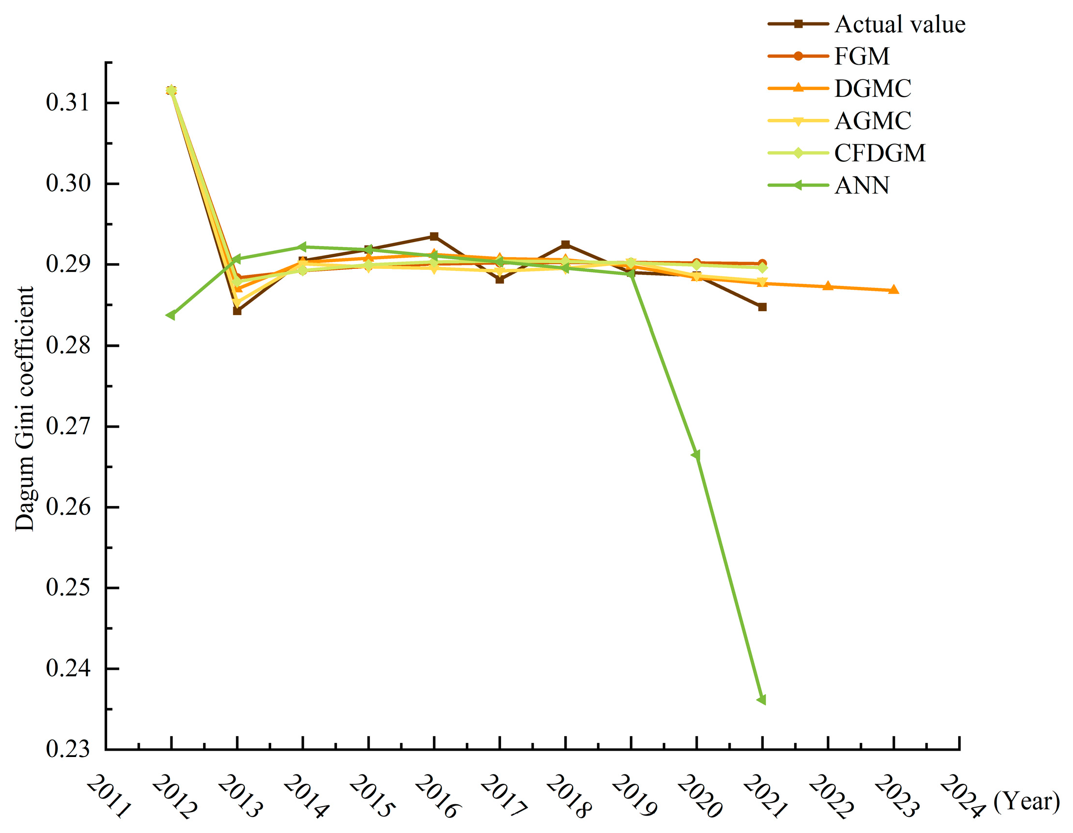Fractalfract 08 00597 g009
