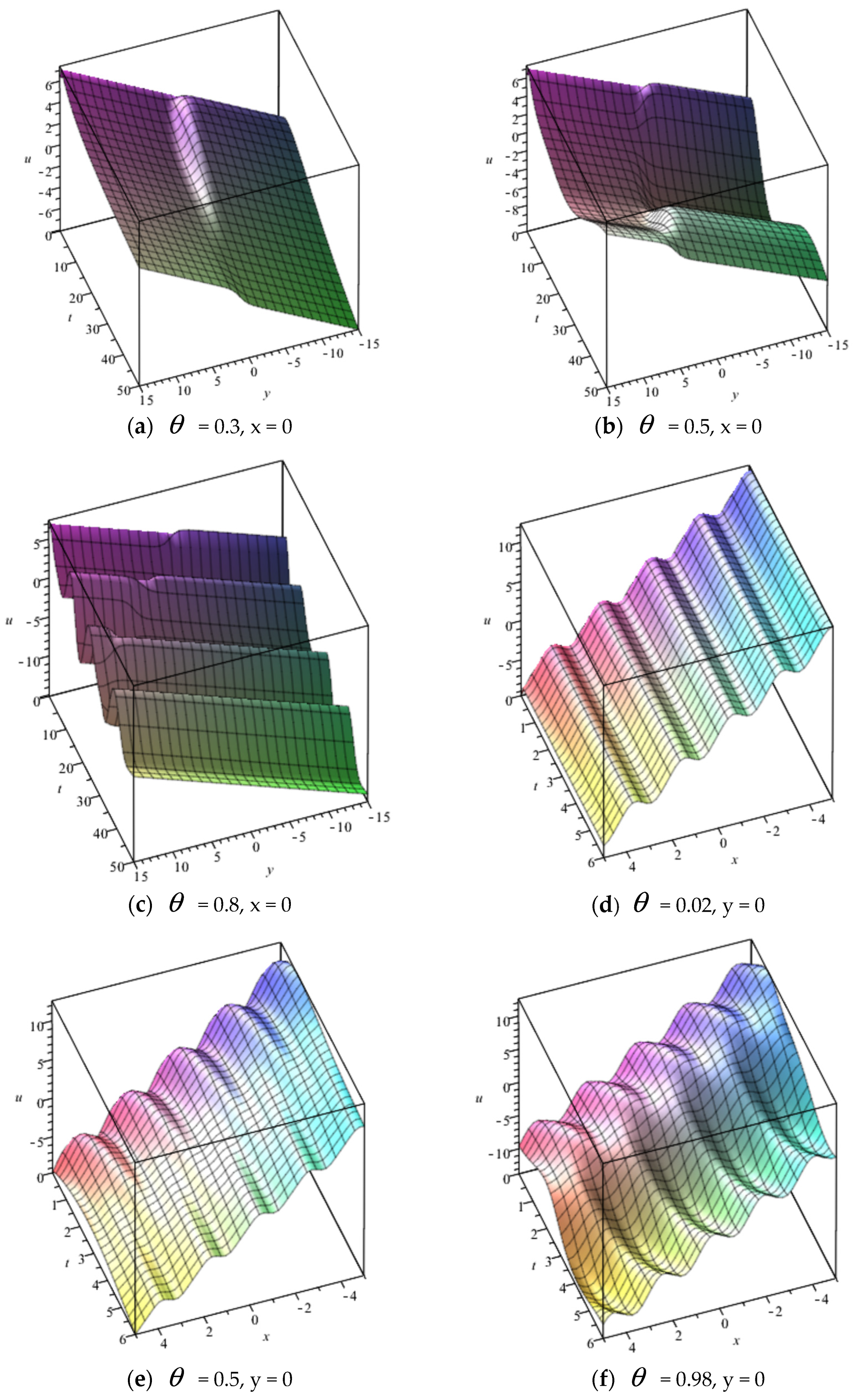 Fractalfract 08 00599 g002