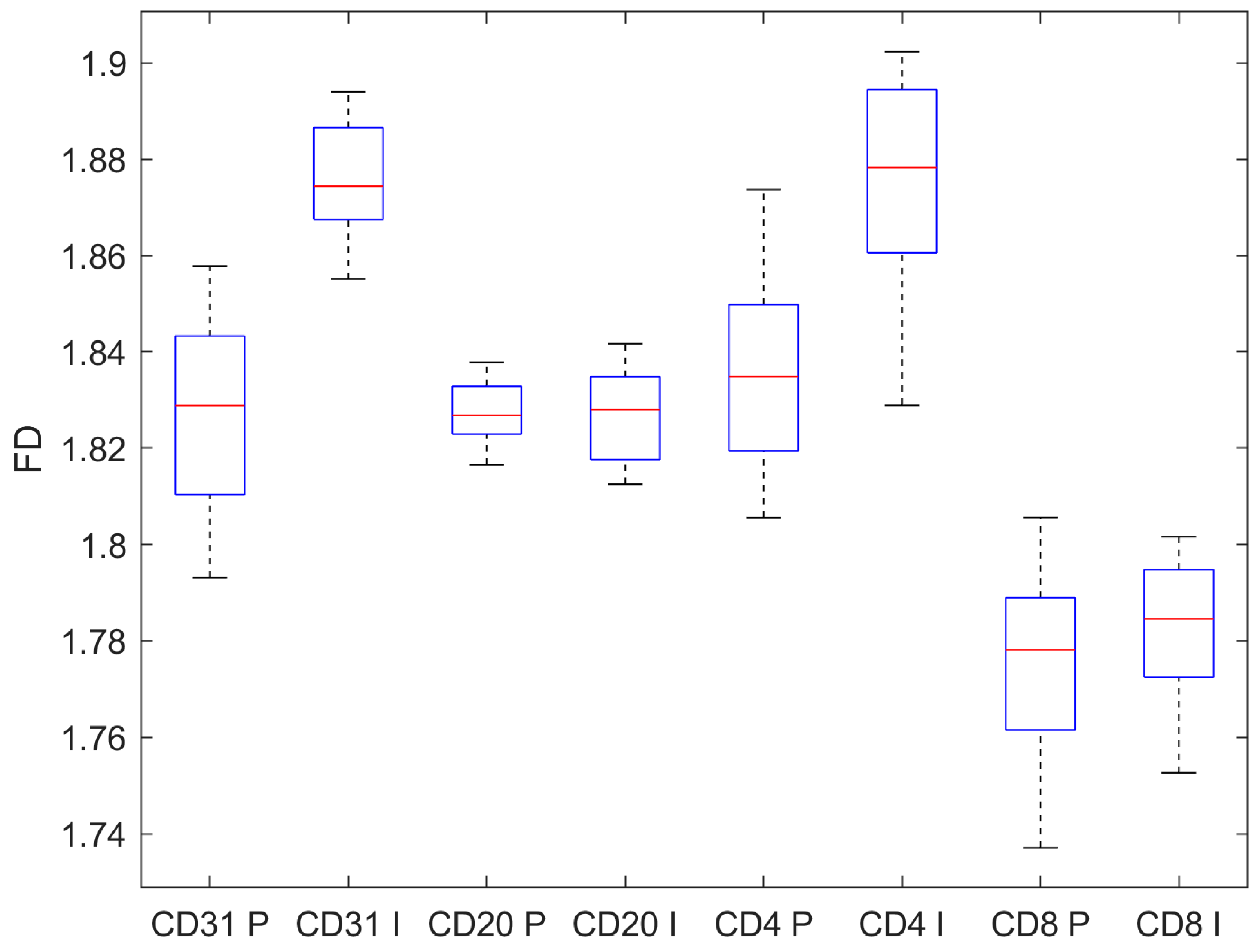 Fractalfract 08 00600 g005