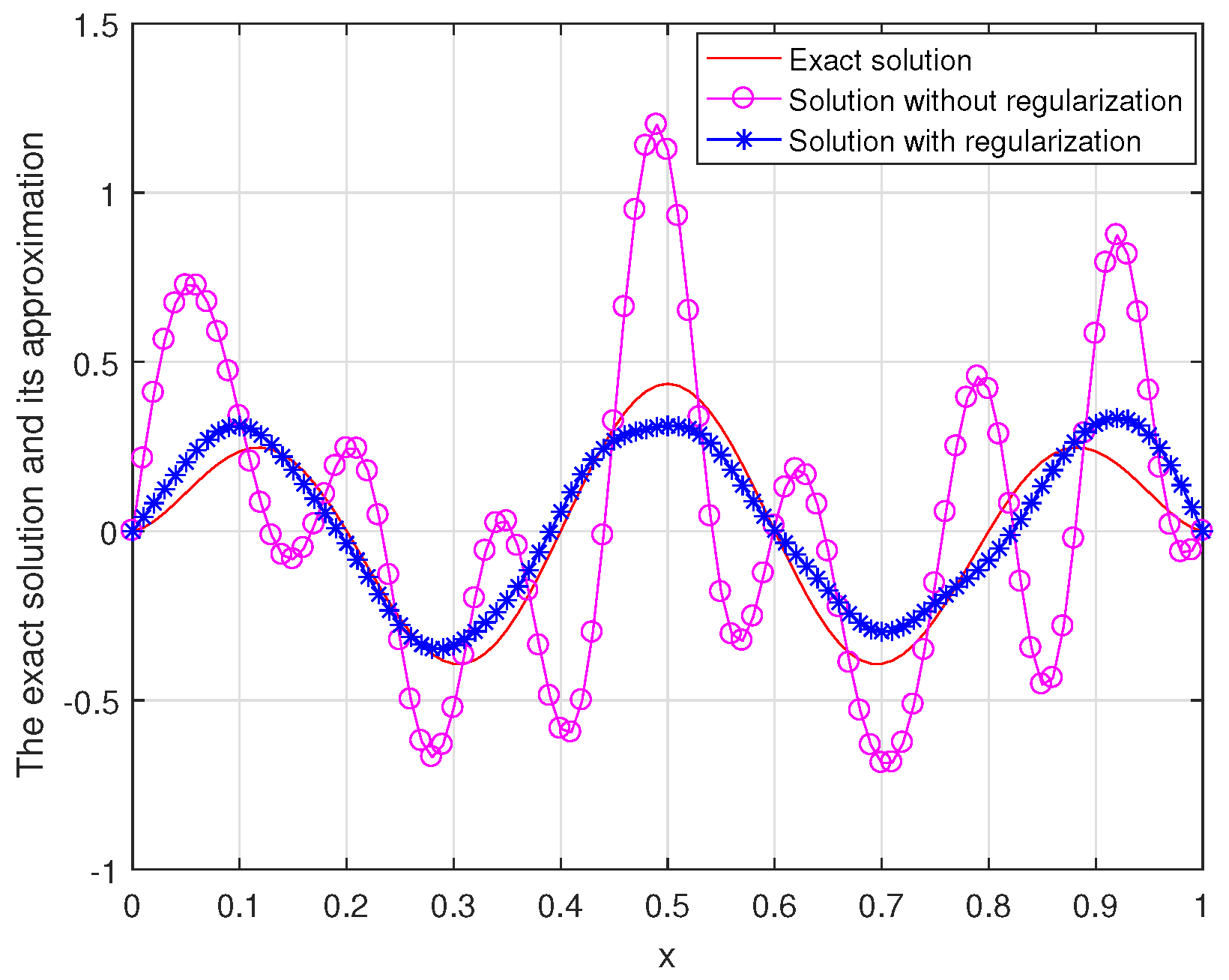Fractalfract 08 00601 g001
