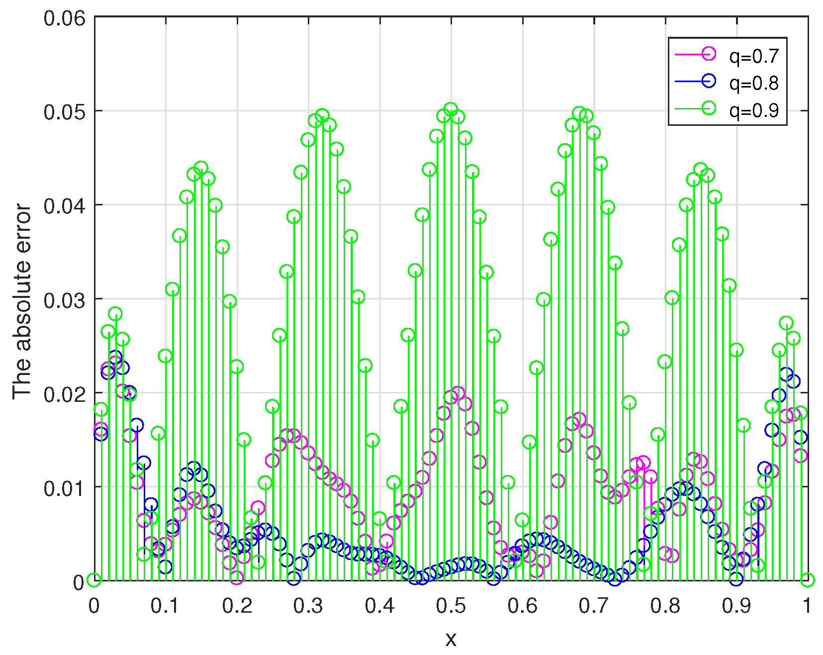 Fractalfract 08 00601 g004