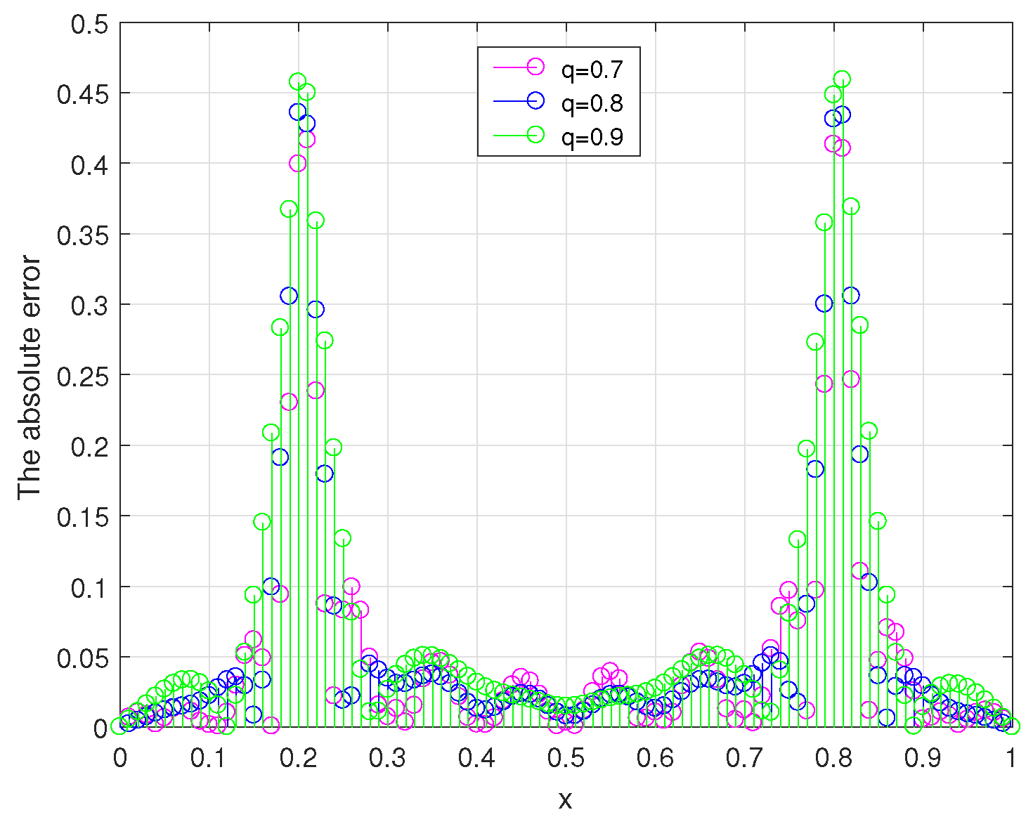 Fractalfract 08 00601 g010