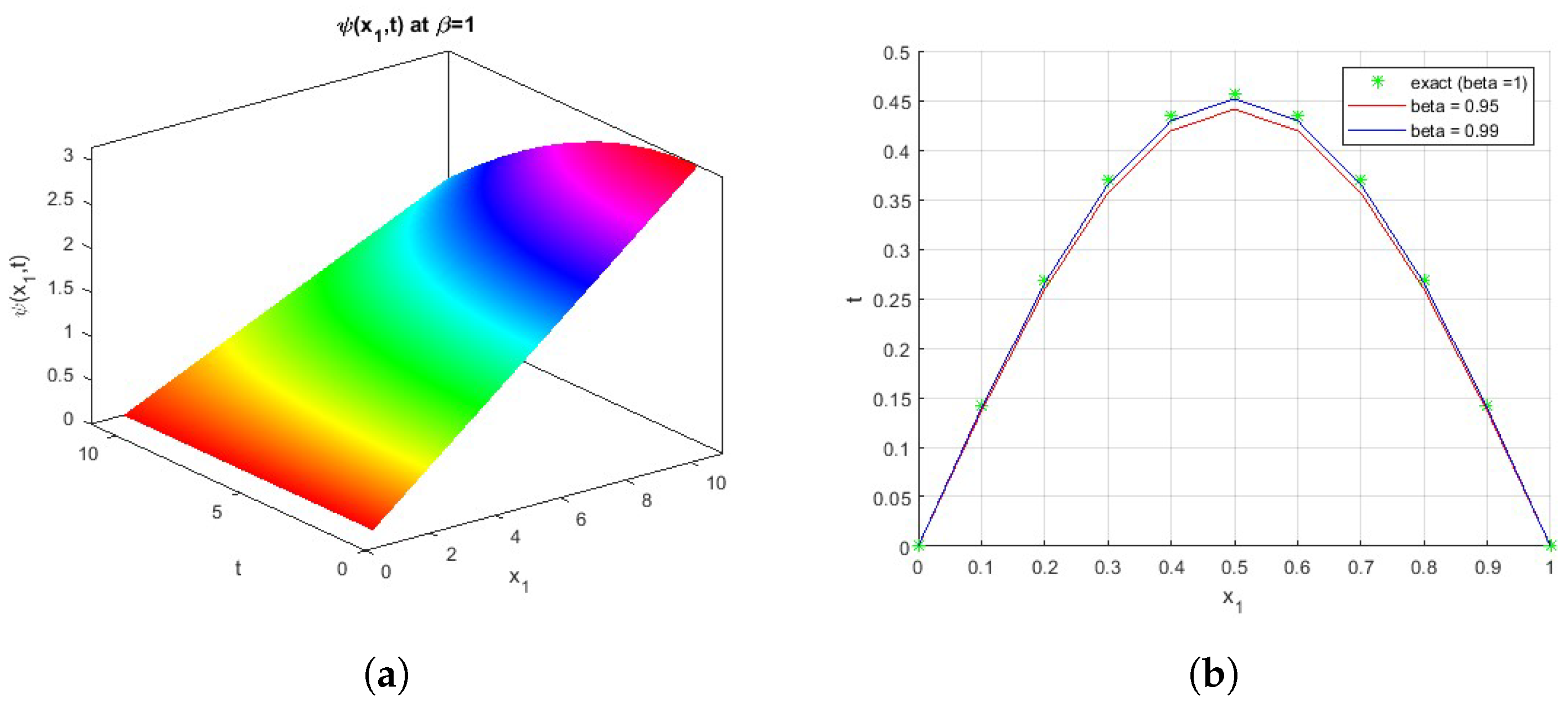 Fractalfract 08 00602 g001