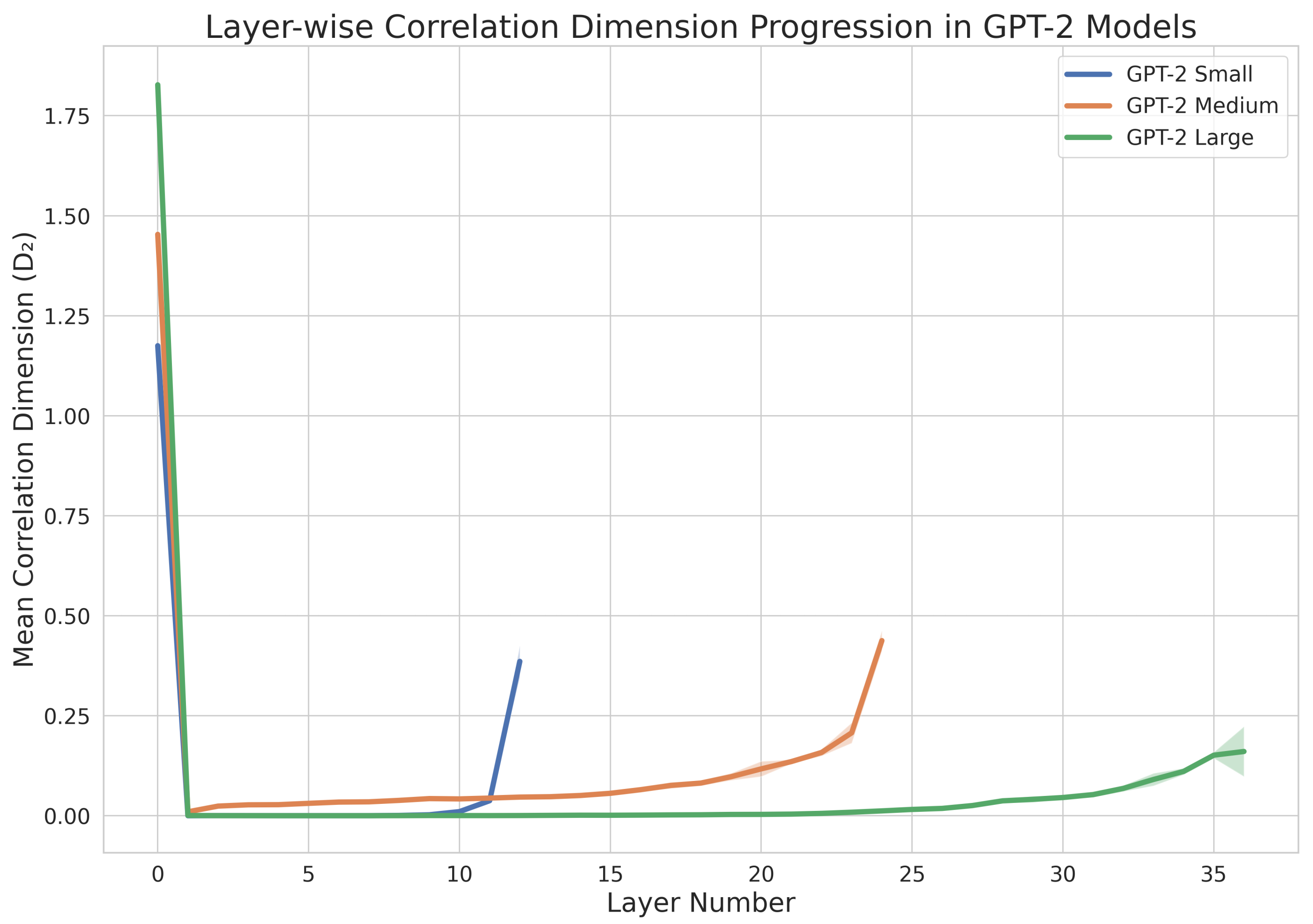 Fractalfract 08 00603 g002