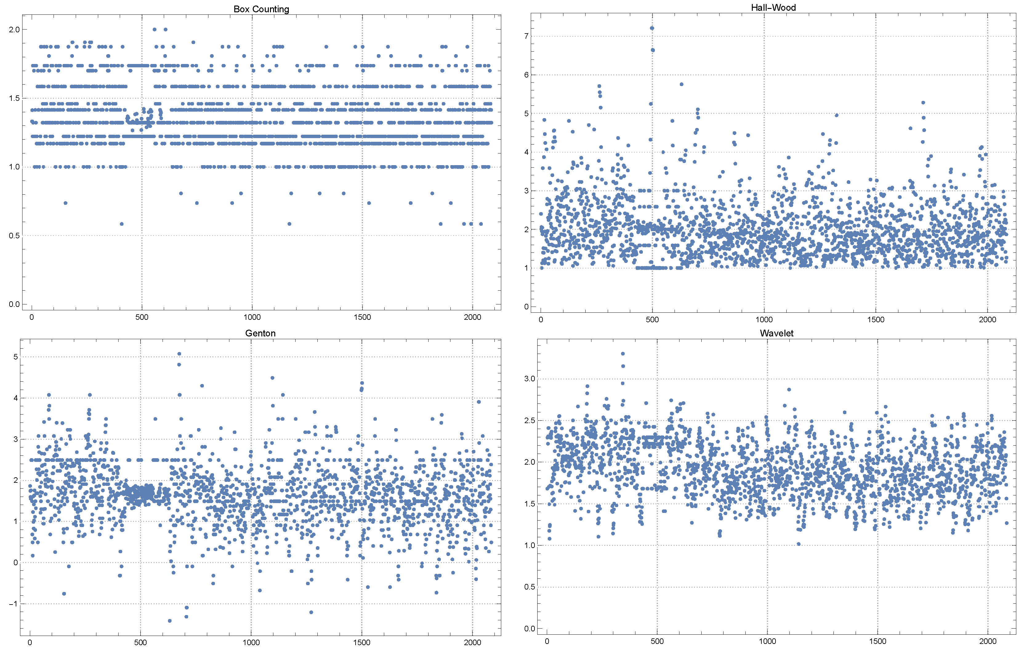 Fractalfract 08 00604 g004