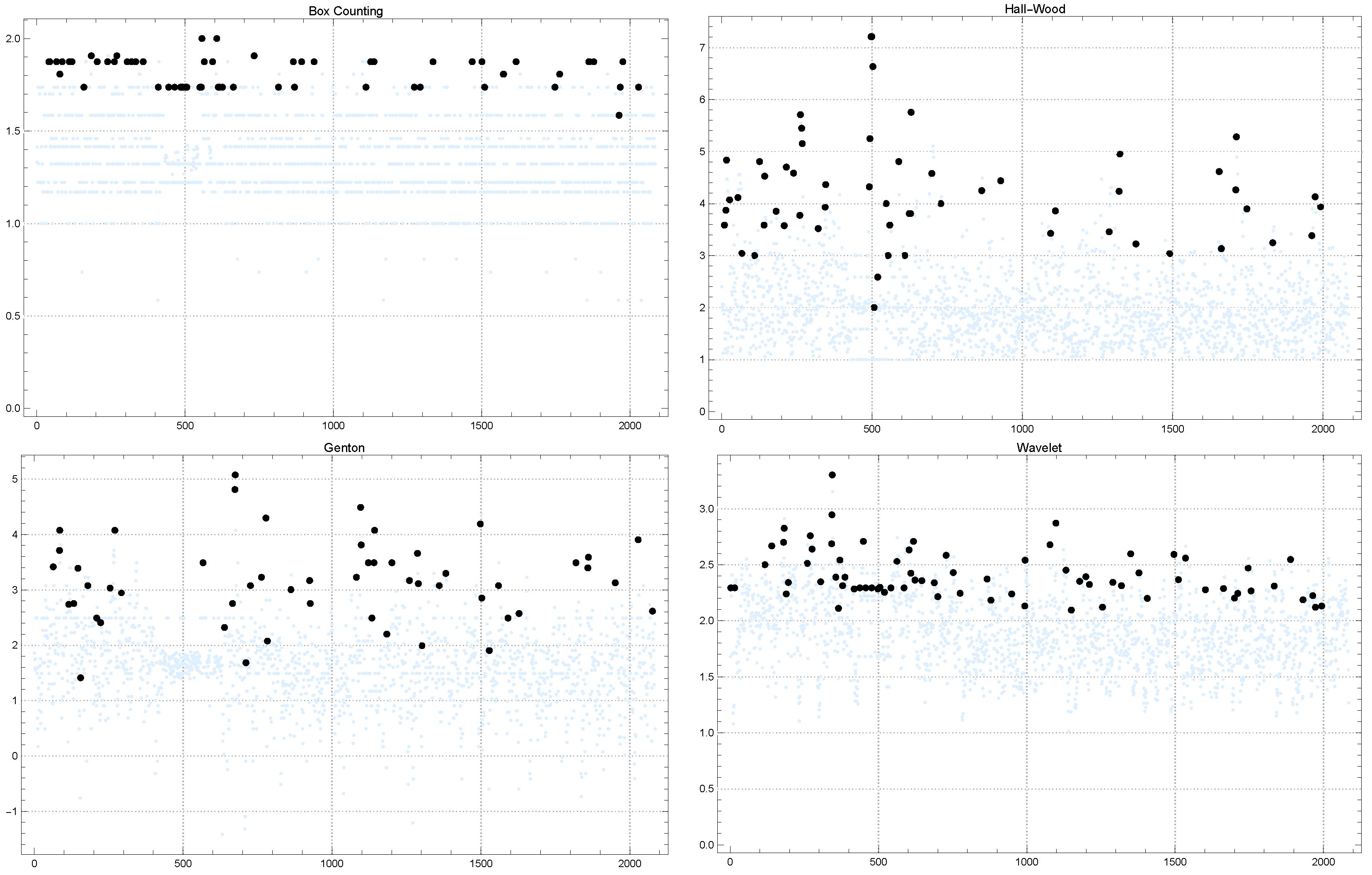 Fractalfract 08 00604 g010