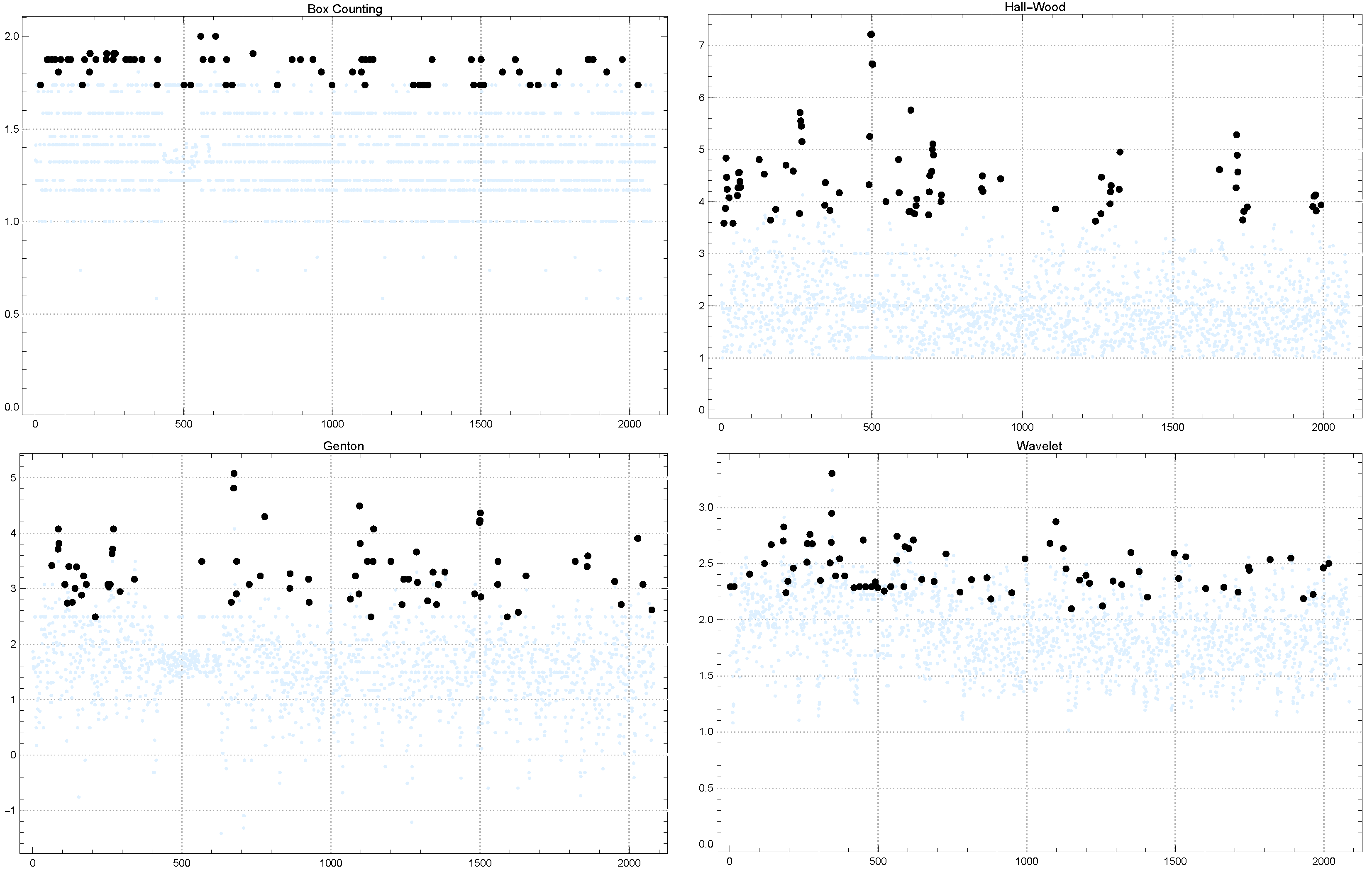 Fractalfract 08 00604 g011