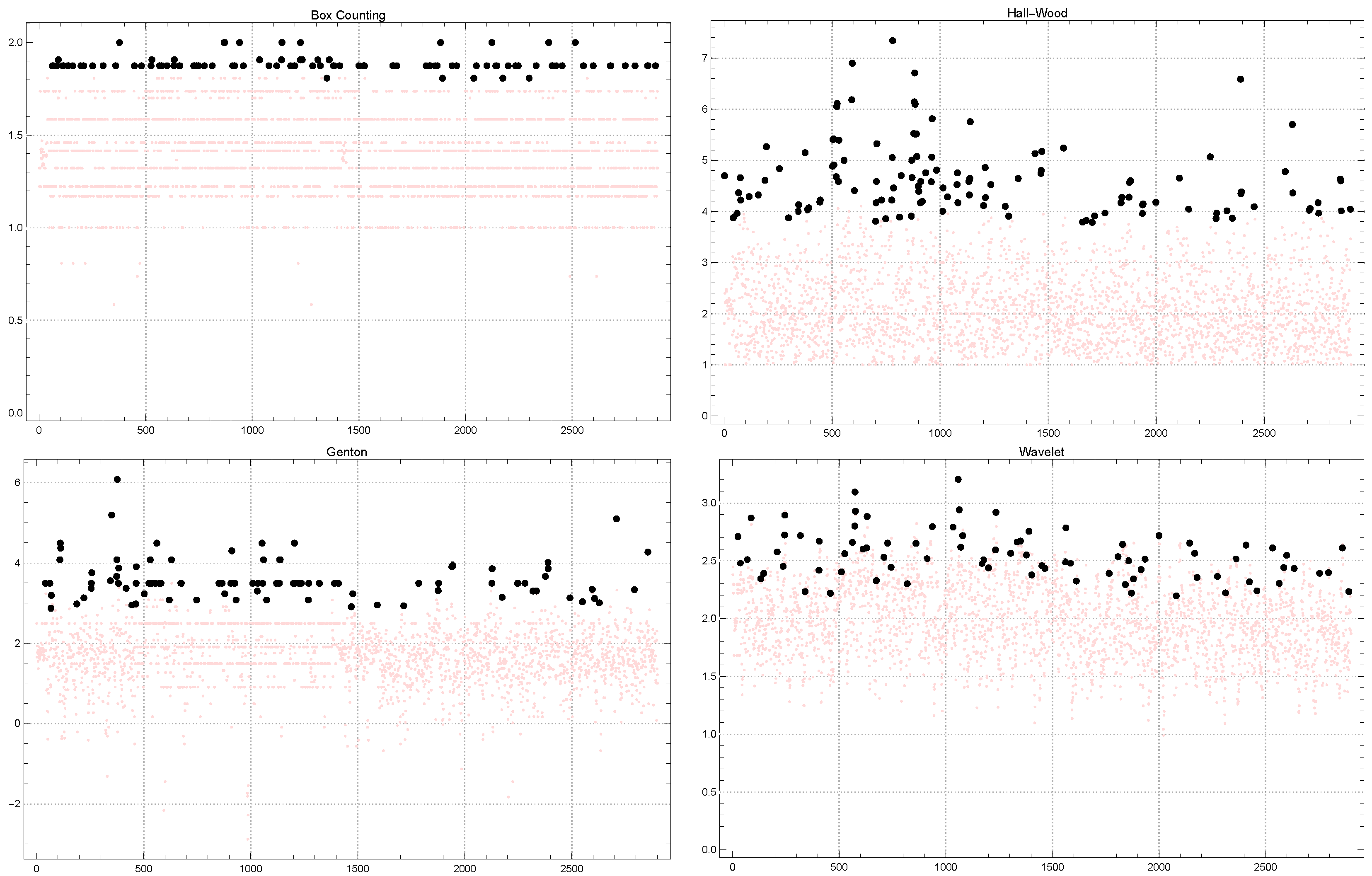 Fractalfract 08 00604 g015