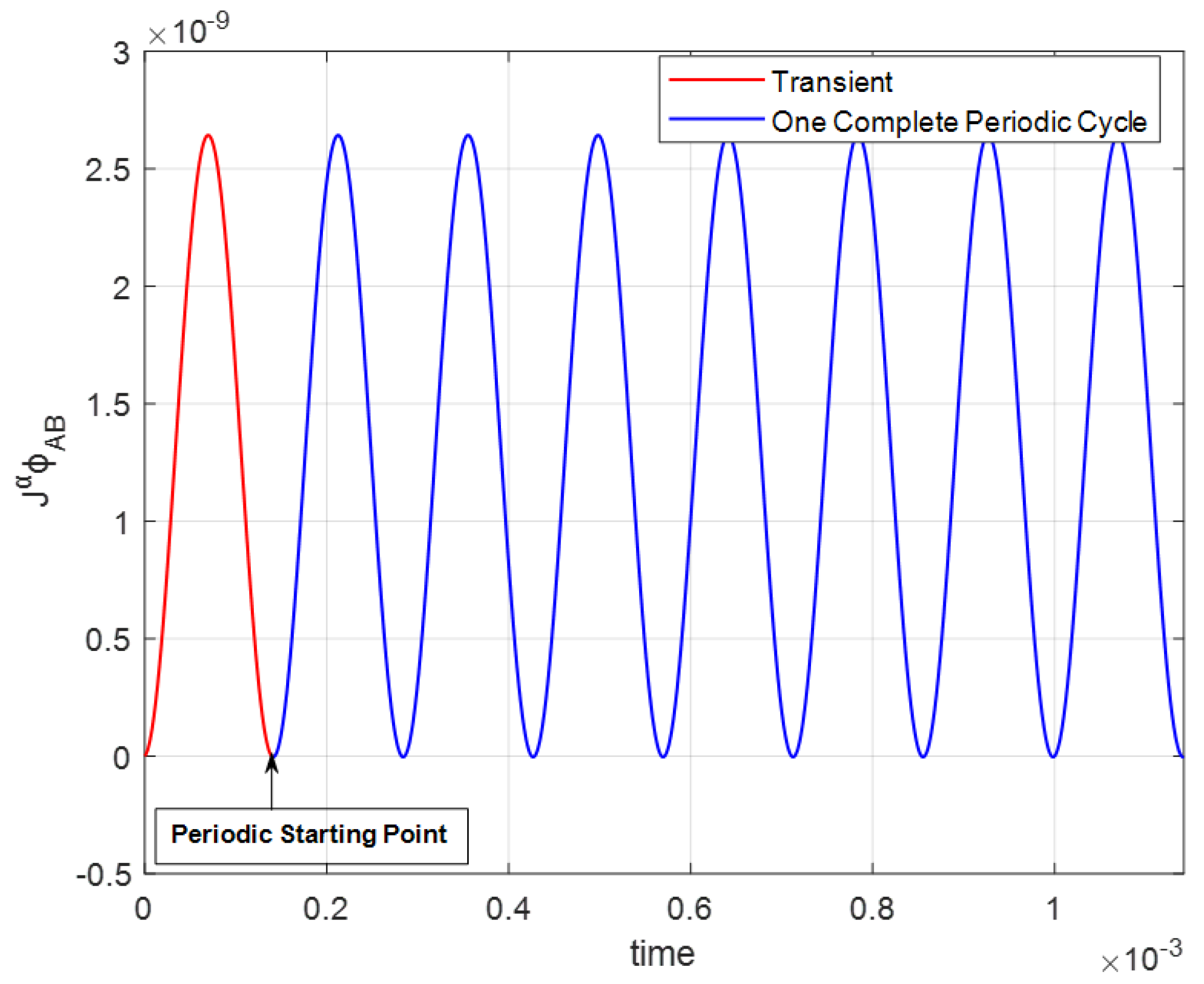 Fractalfract 08 00605 g006