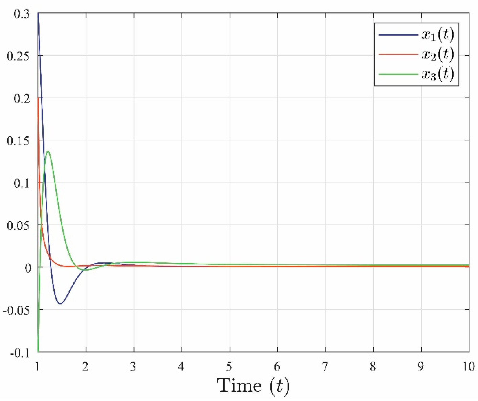 Fractalfract 08 00606 g001