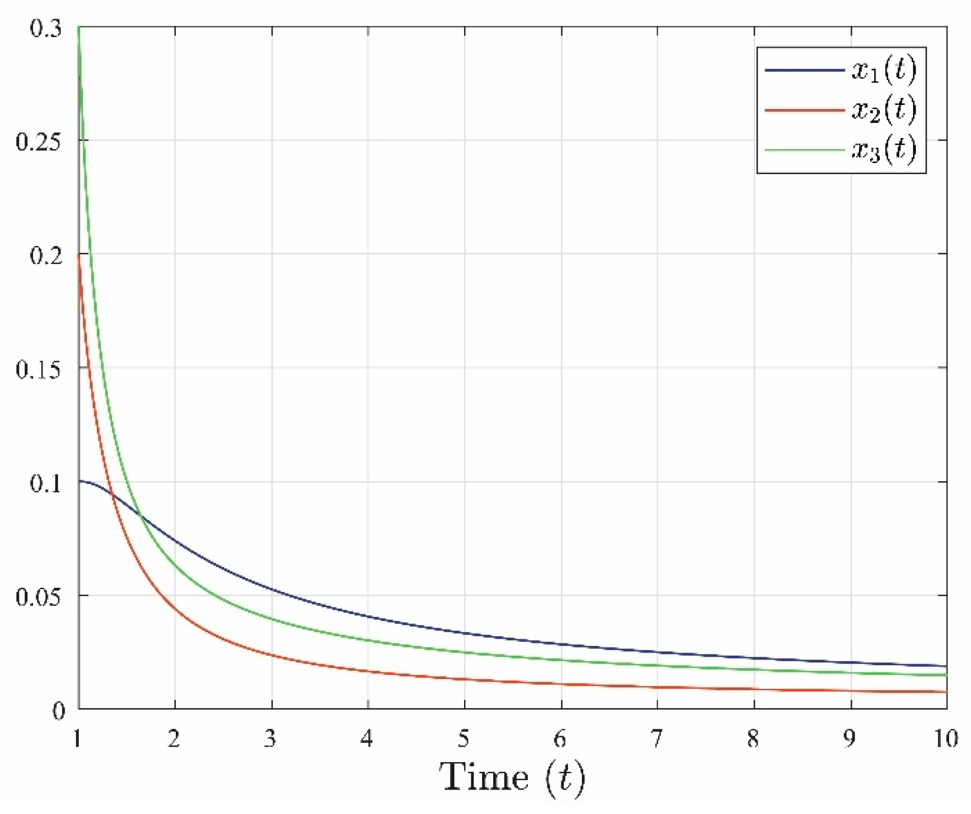 Fractalfract 08 00606 g002
