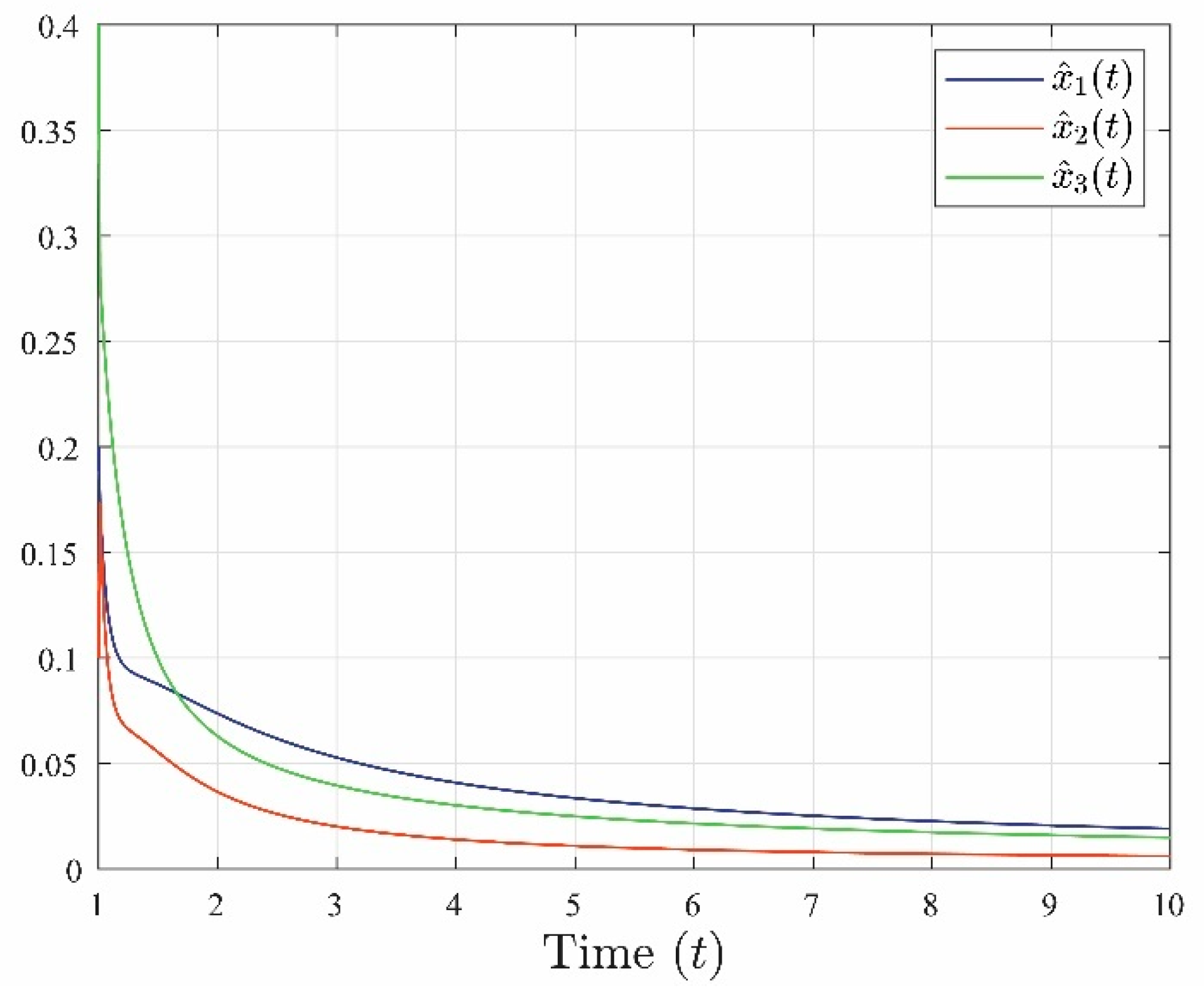 Fractalfract 08 00606 g003