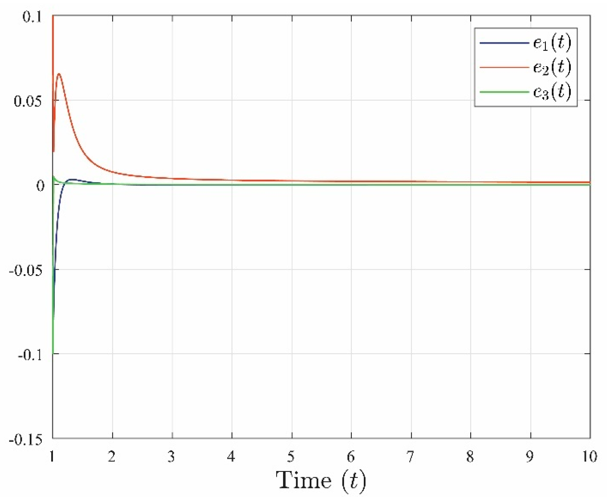 Fractalfract 08 00606 g004