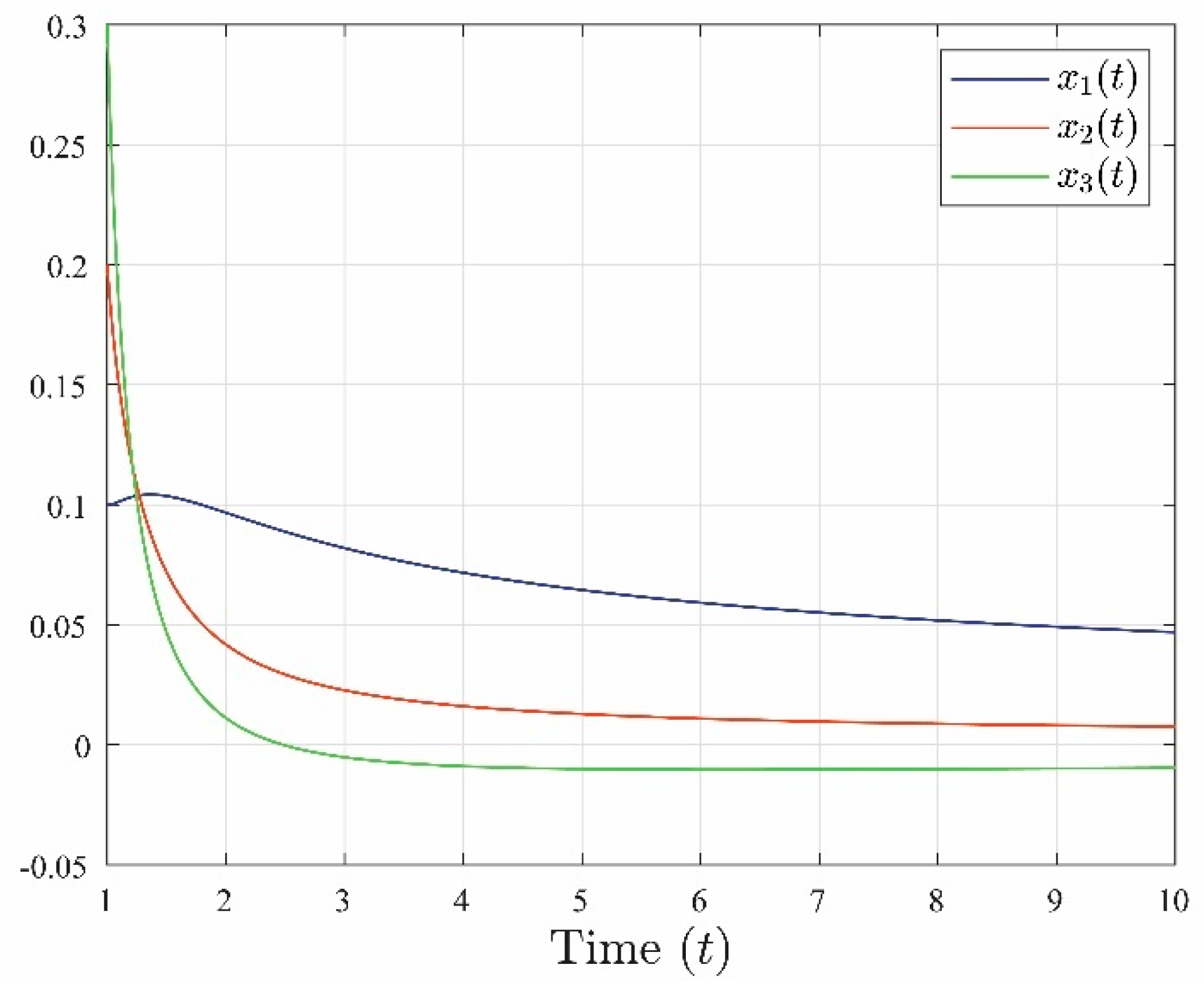 Fractalfract 08 00606 g005