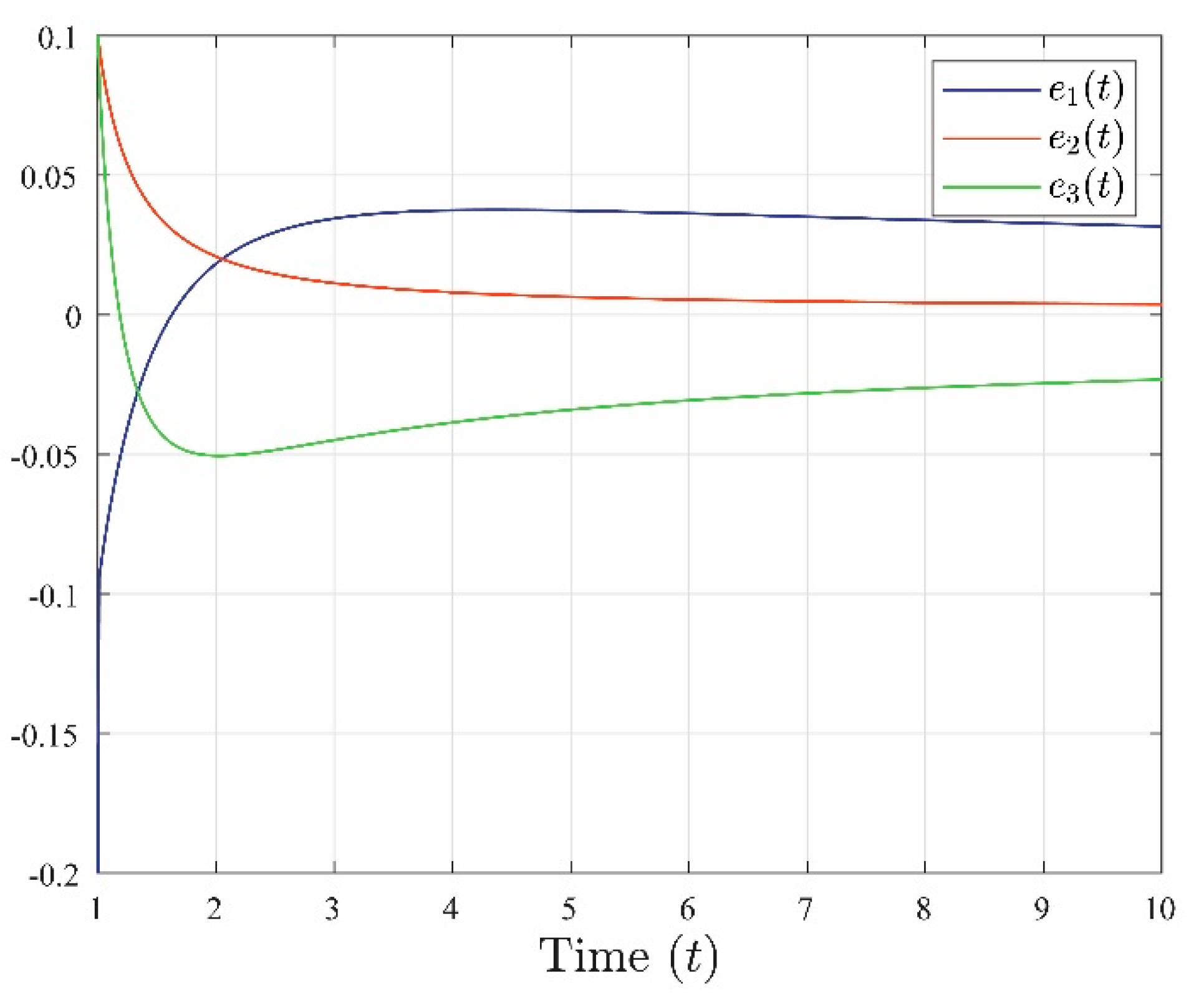 Fractalfract 08 00606 g006