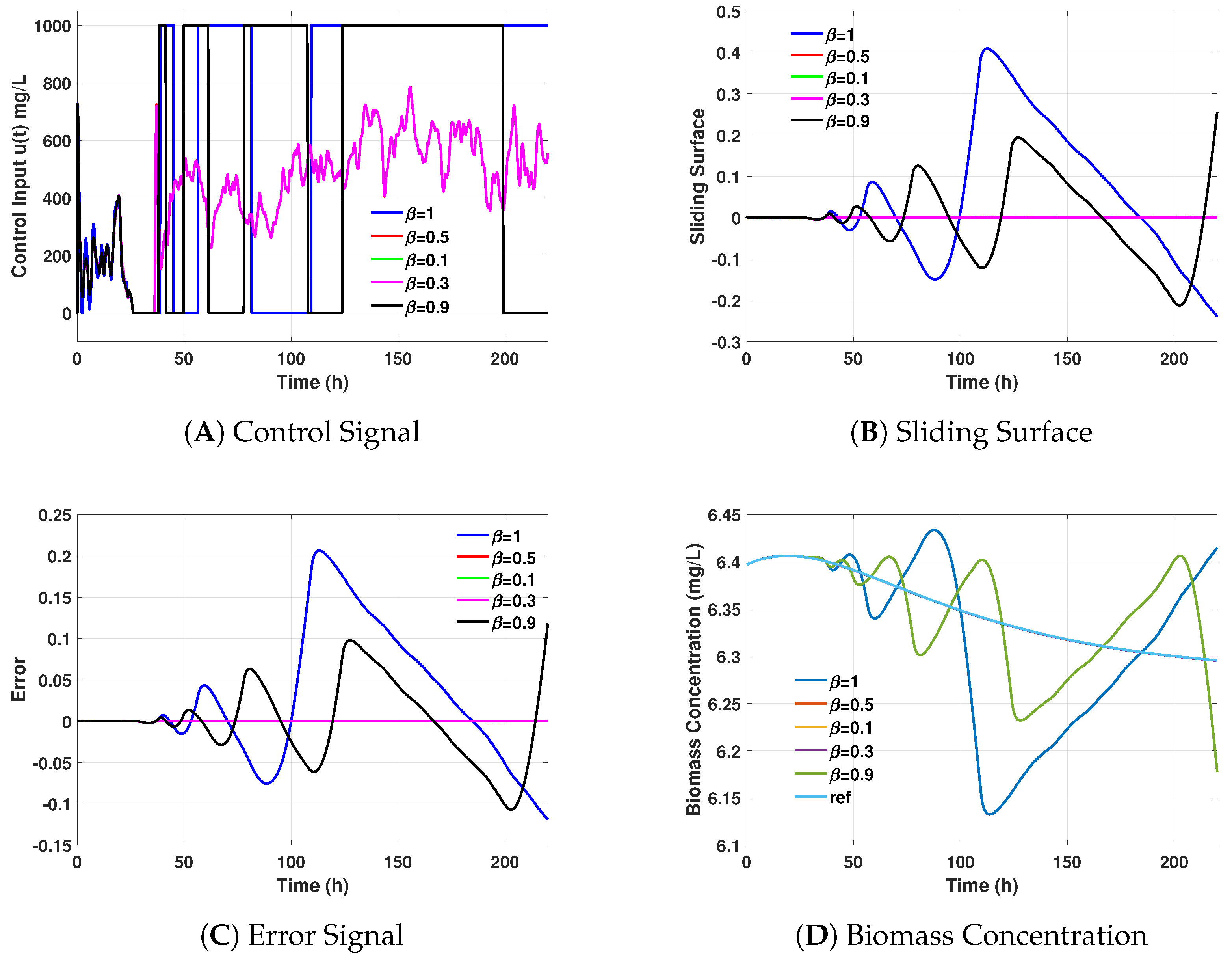 Fractalfract 08 00607 g002