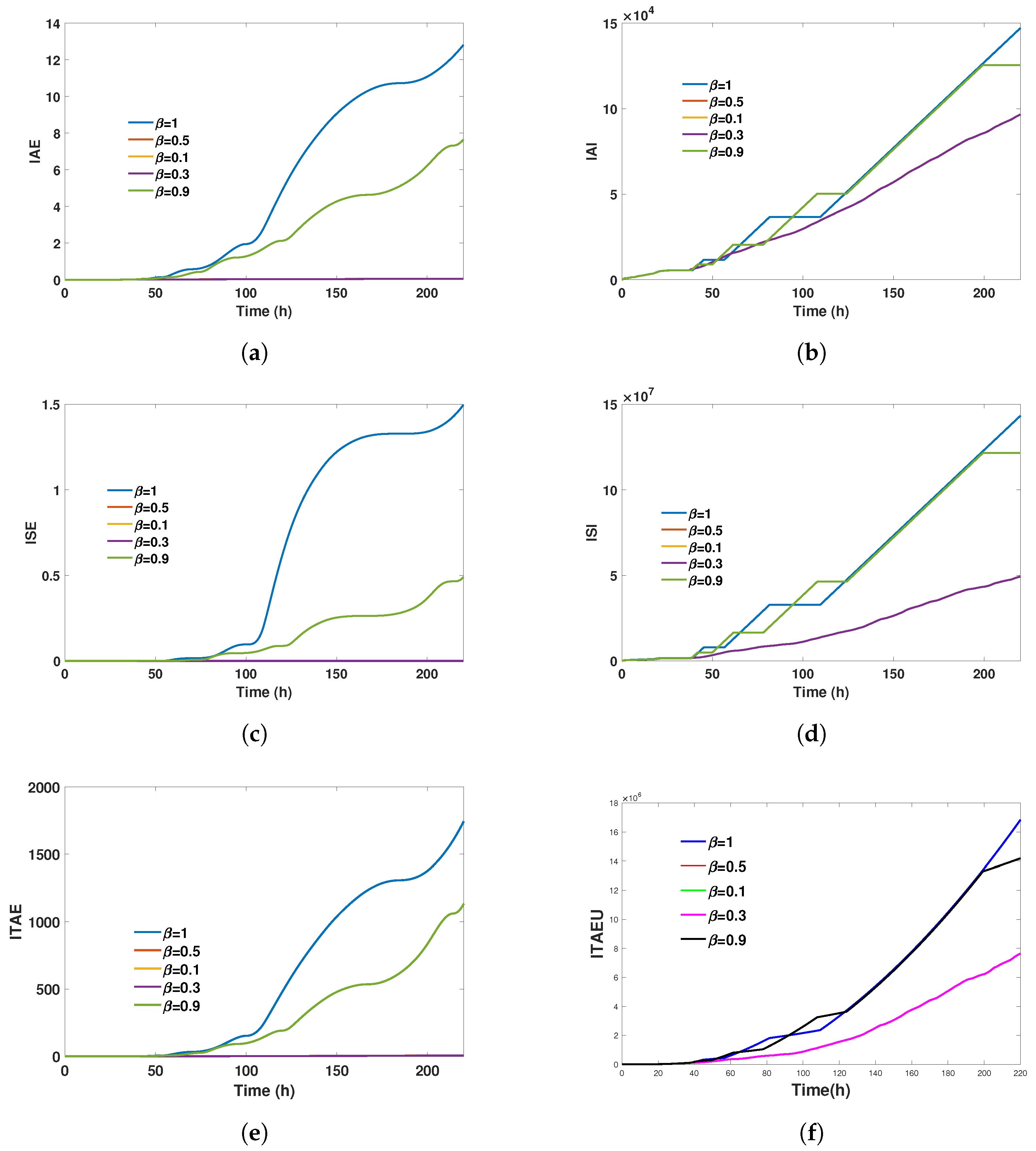 Fractalfract 08 00607 g003