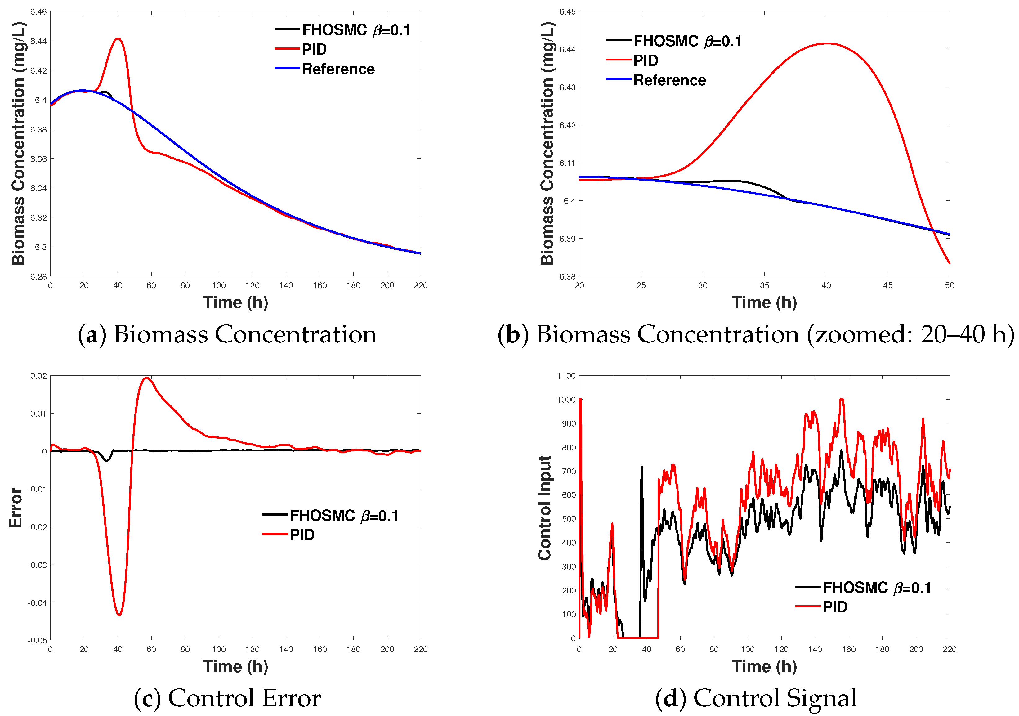 Fractalfract 08 00607 g004