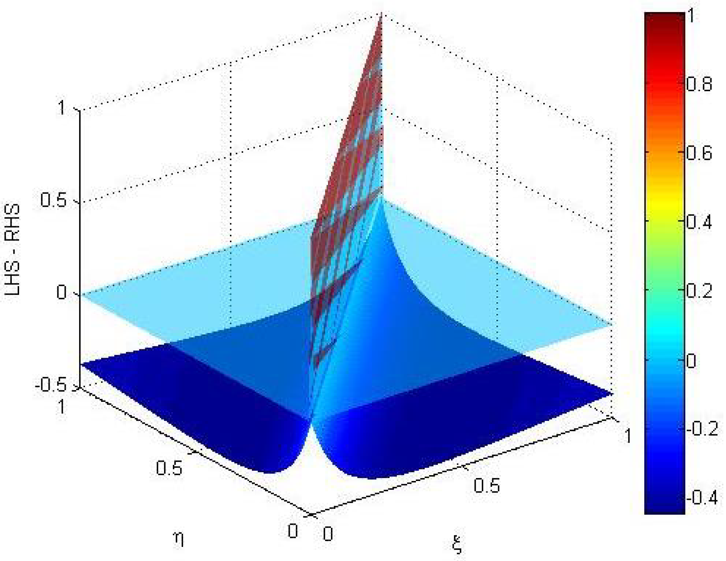 Fractalfract 08 00609 g004